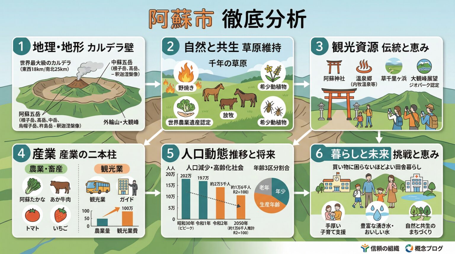 阿蘇市徹底分析
