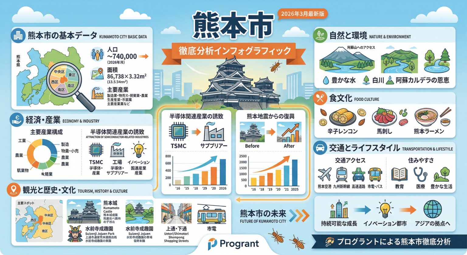 熊本市のアライグマ駆除｜市内で急増する被害の実態と地域密着の駆除対応