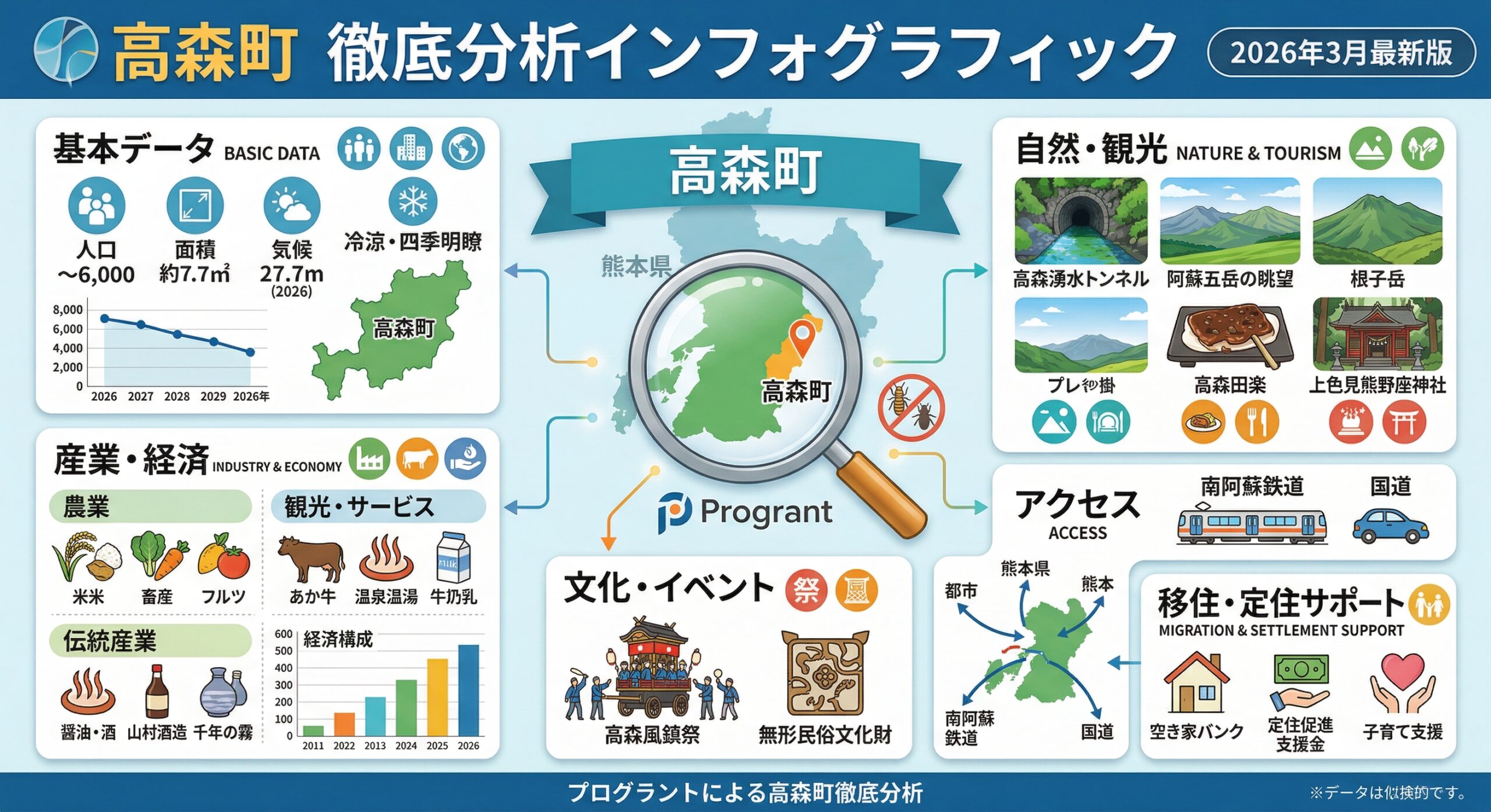 高森町徹底分析インフォグラフィック