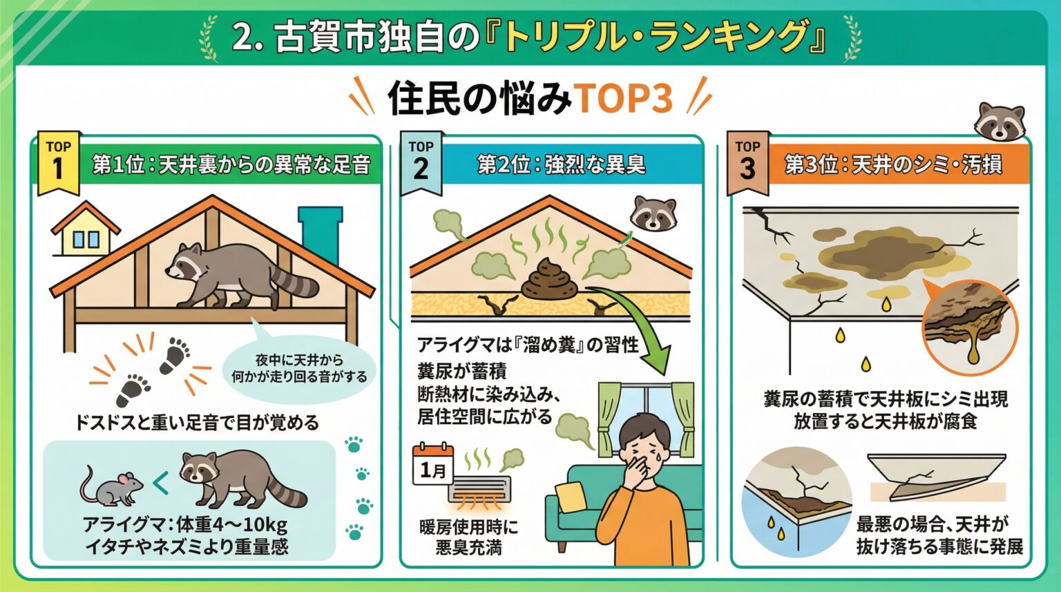 古賀市独自のトリプルランキング