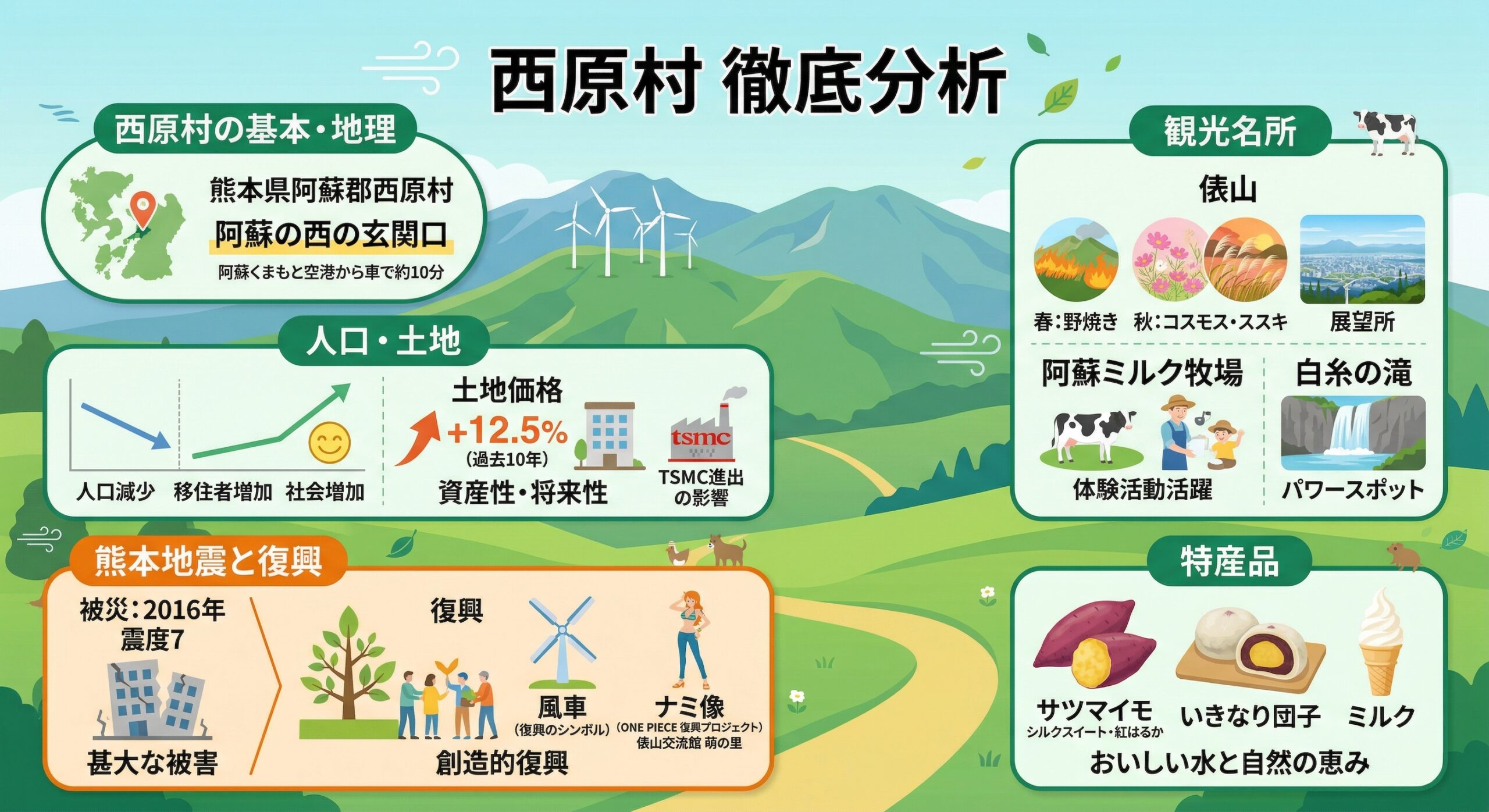 西原村徹底分析
