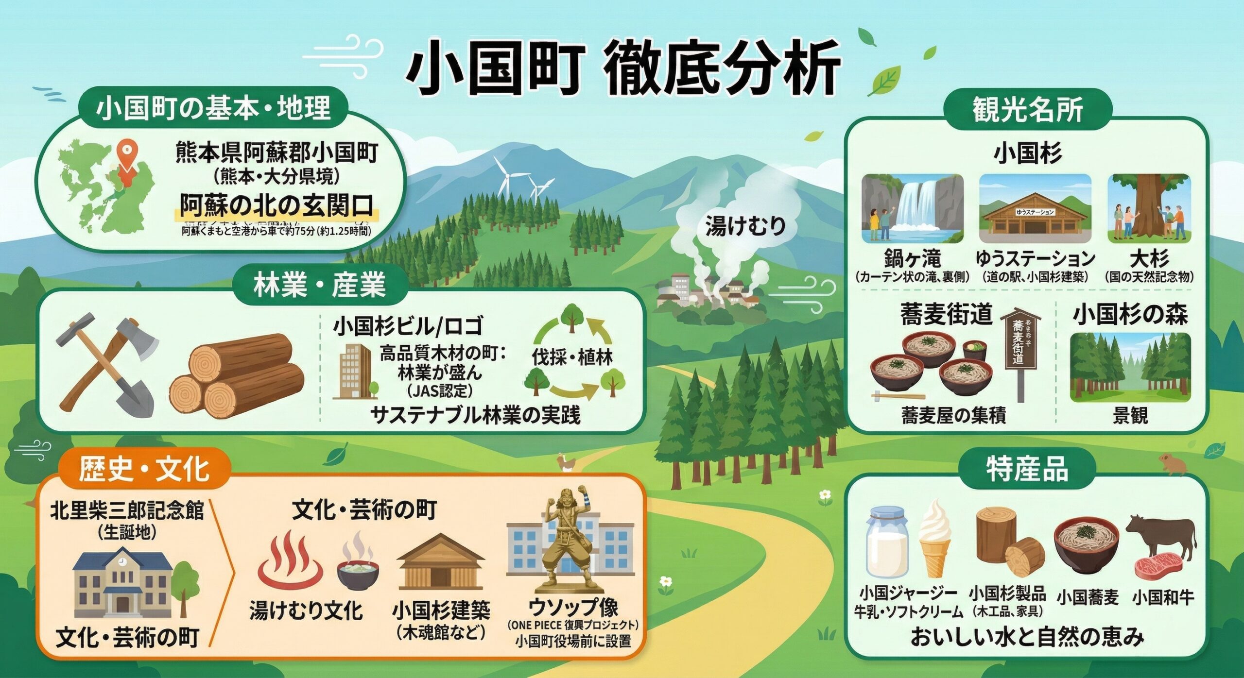 小国町徹底分析