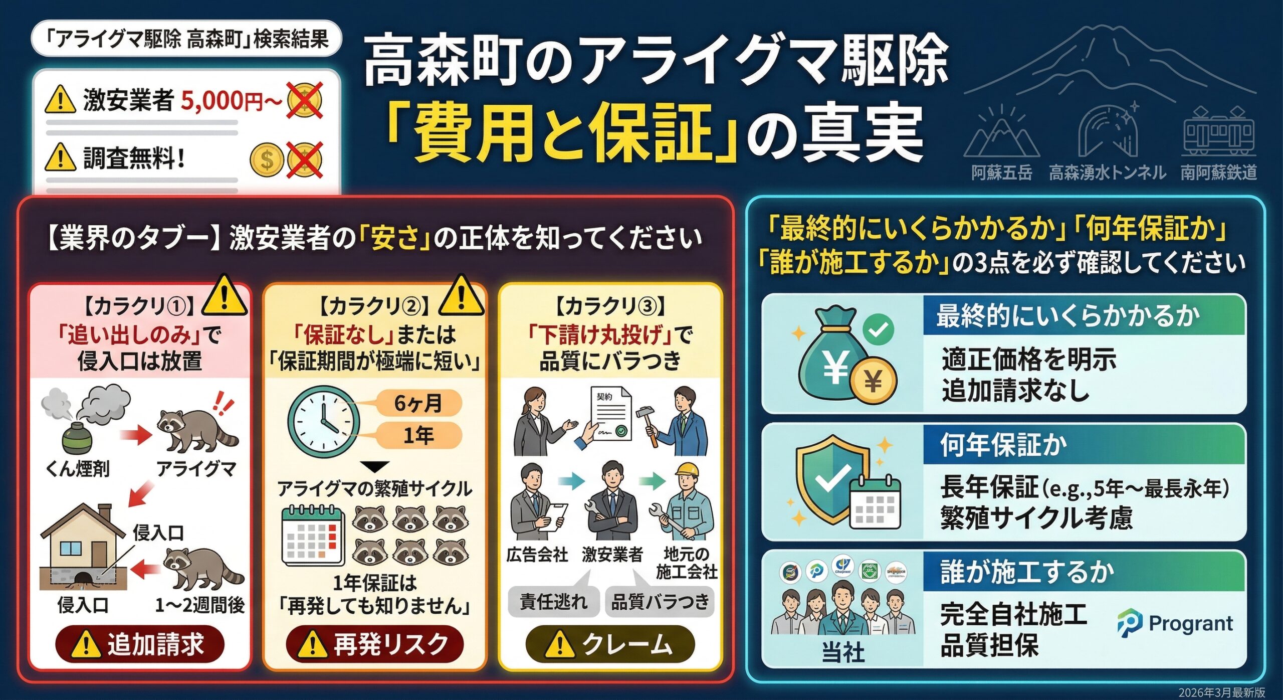 高森町のアライグマ駆除費用と保証の真実