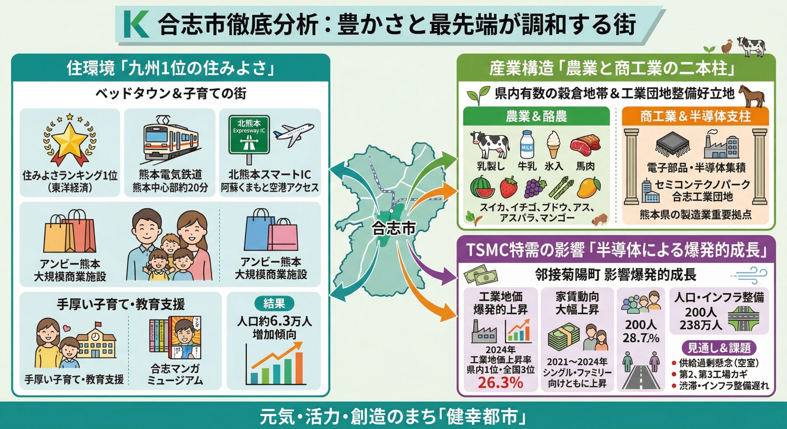 合志市徹底分析豊さと最先端が調和する街