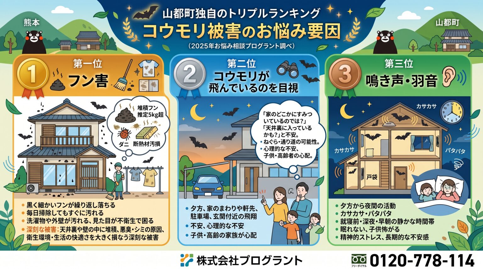 コウモリ被害のお悩み要因