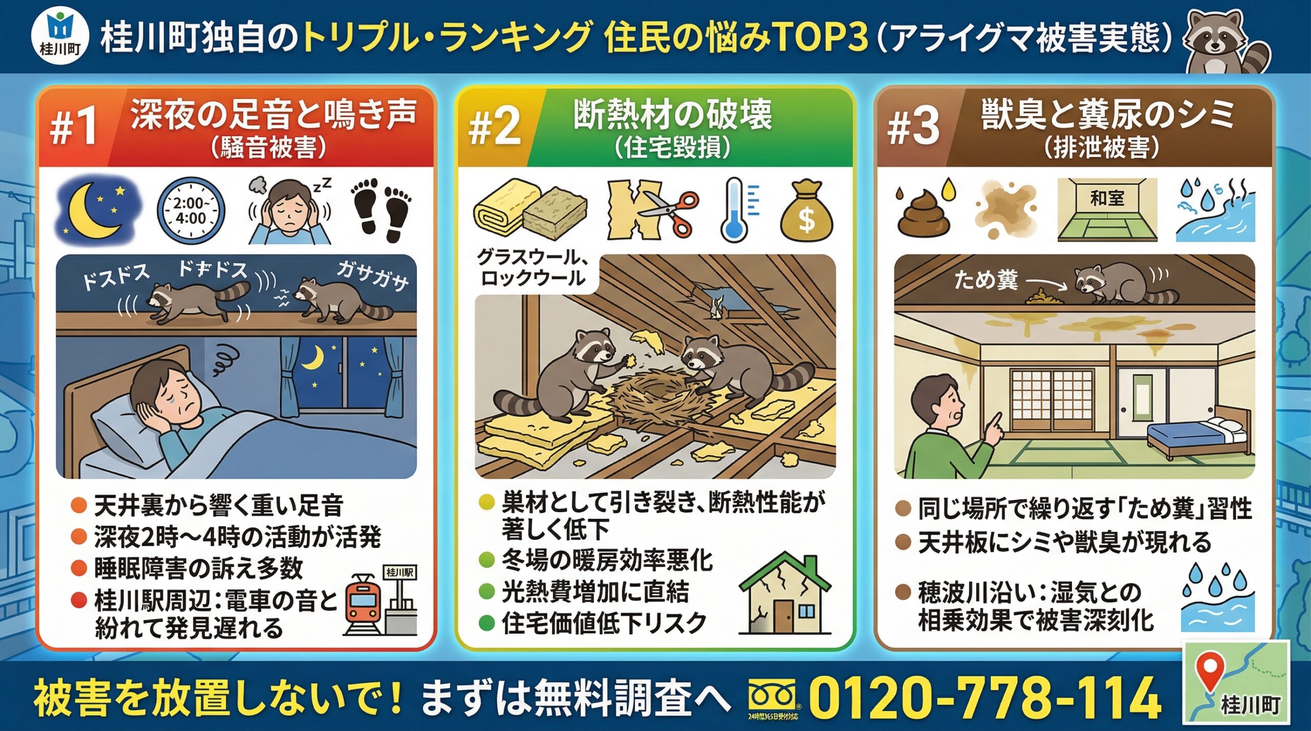 桂川町独自のトリプルランキング