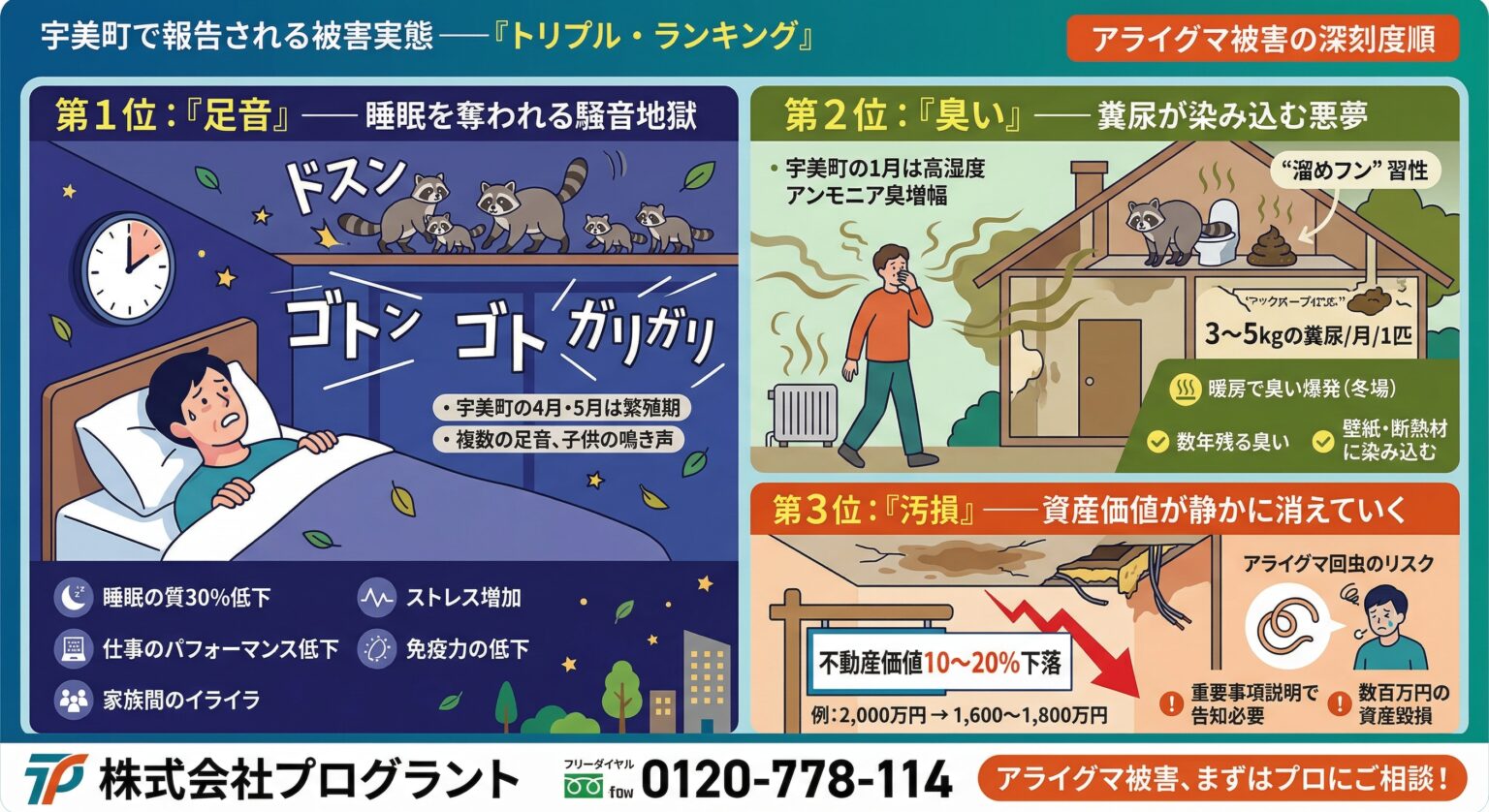 宇美町で報告される被害実態トリプルランキング