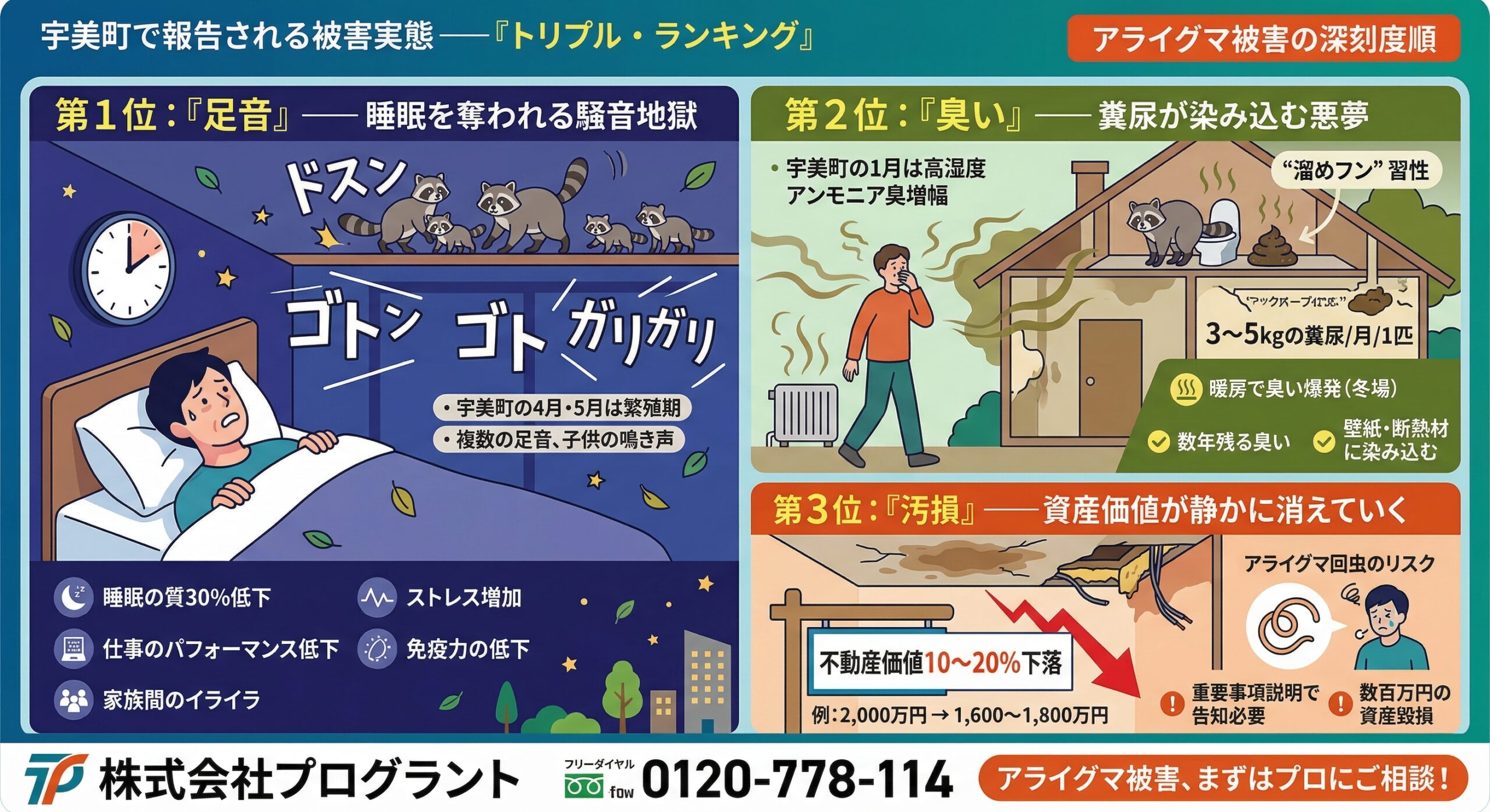 宇美町で報告される被害実態トリプルランキング
