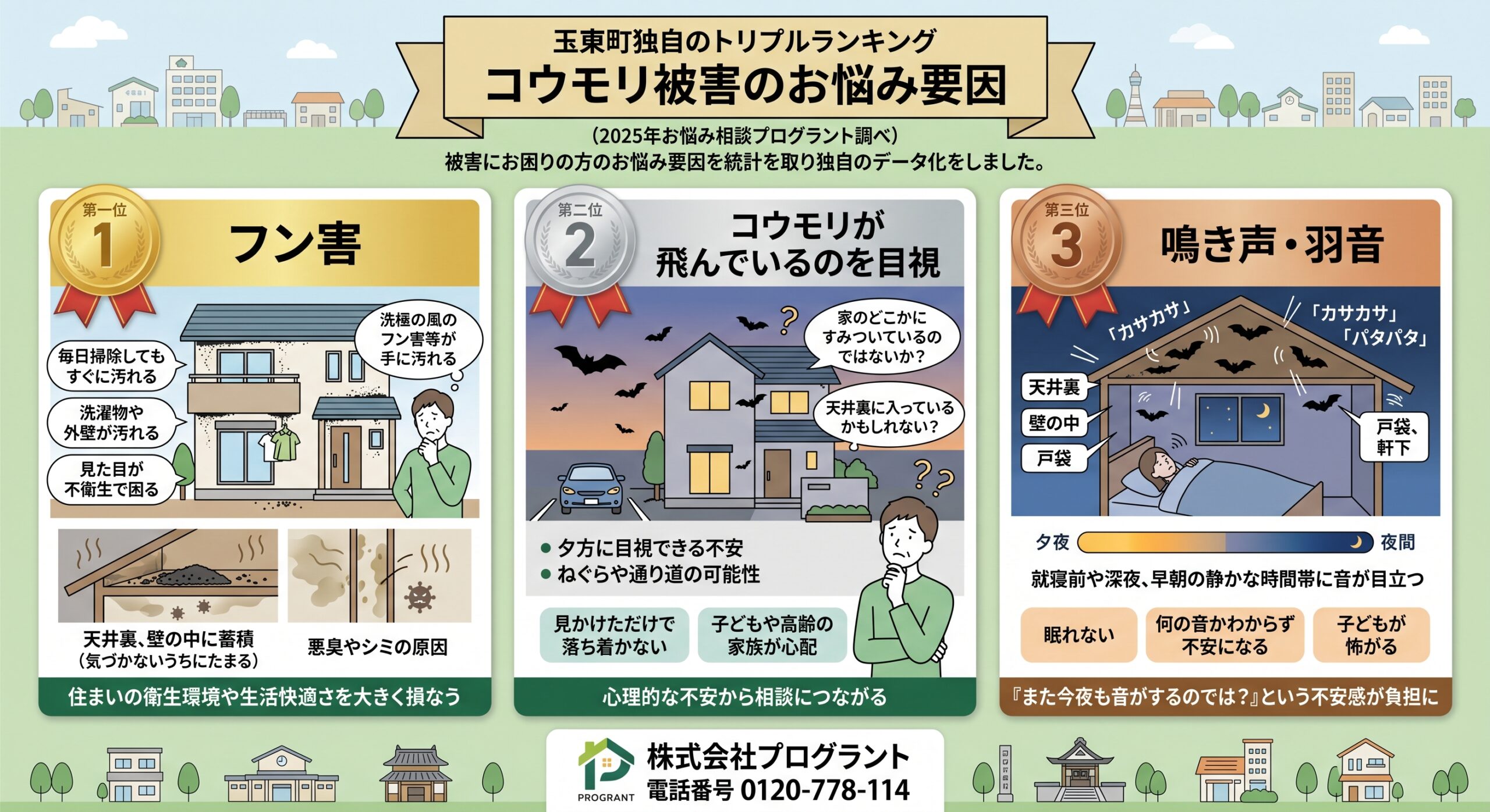 コウモリ被害のお悩み要因