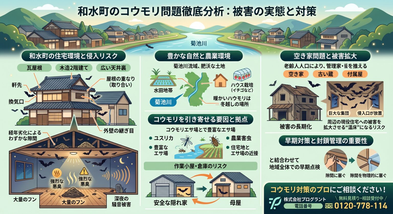 和水町のコウモリ問題徹底分析