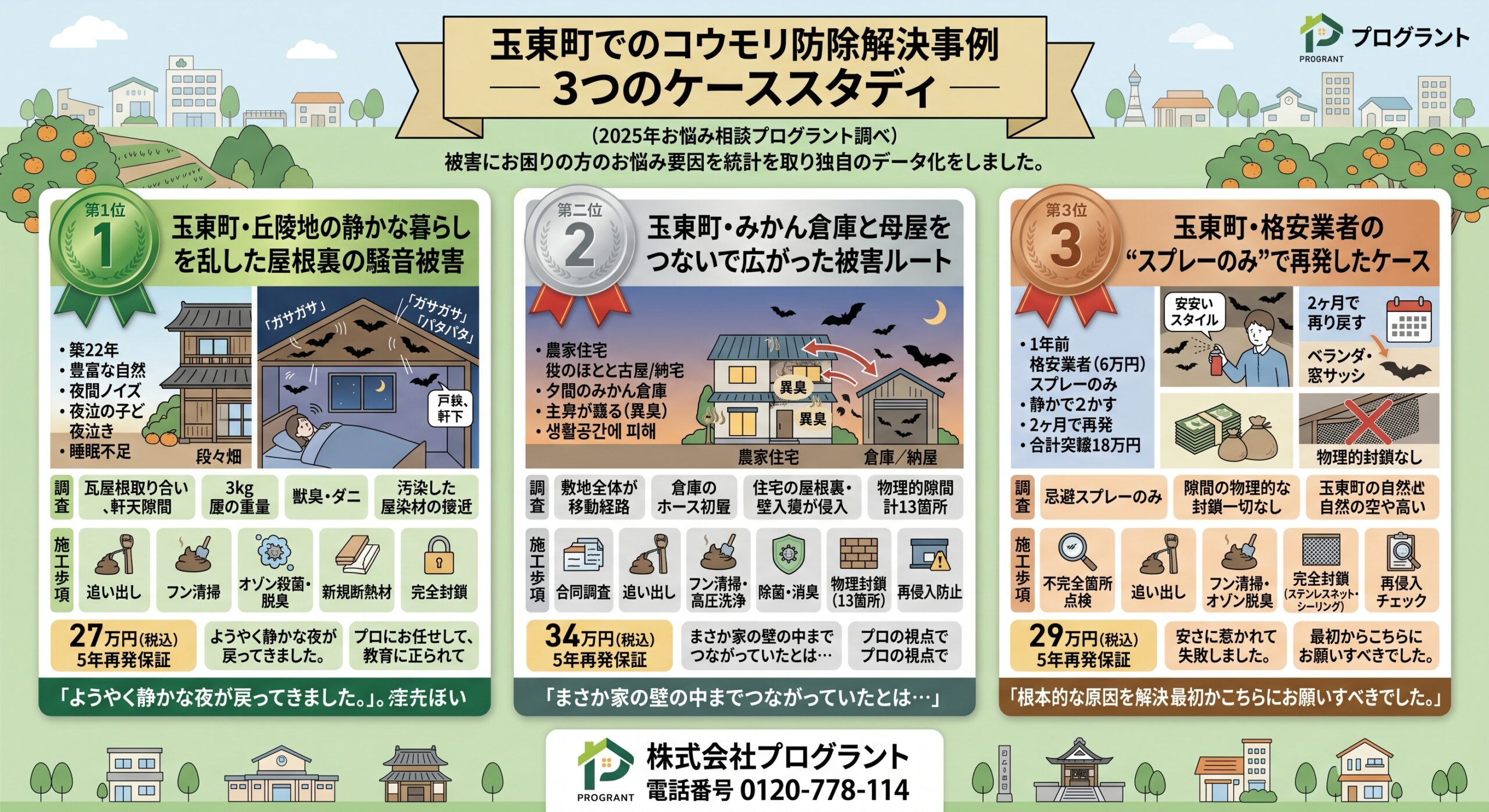 玉東町のコウモリ防除