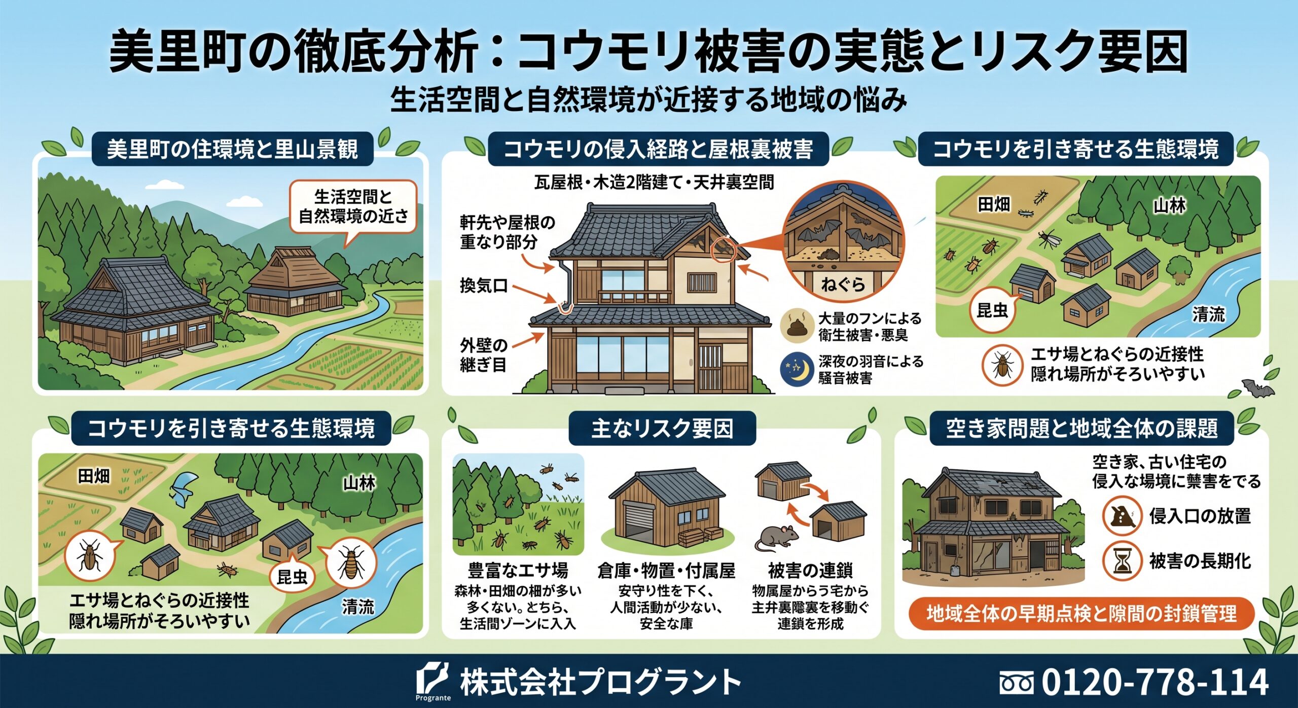 美里町の徹底分析