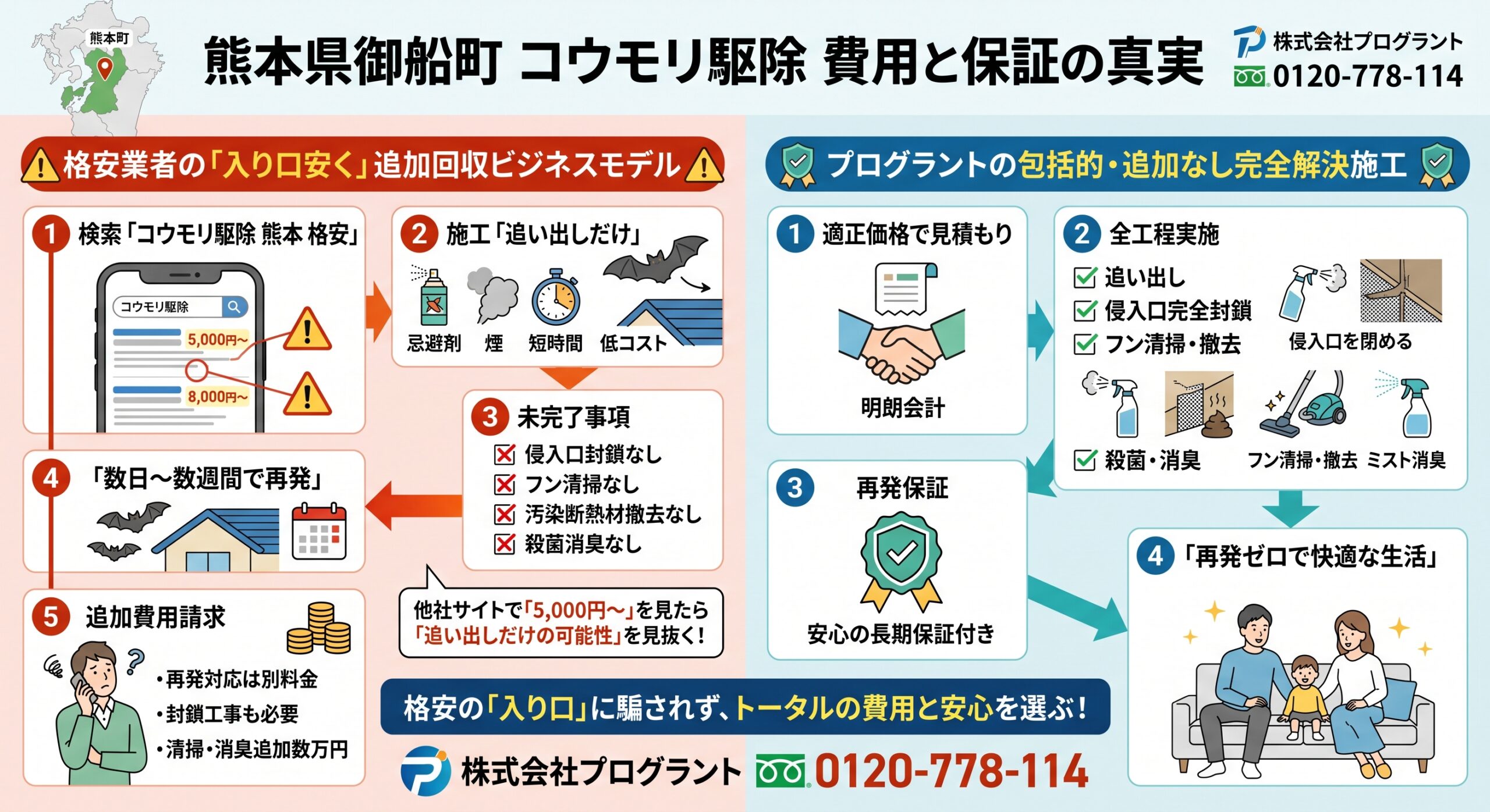 熊本県御船町コウモリ駆除費用と保証の真実