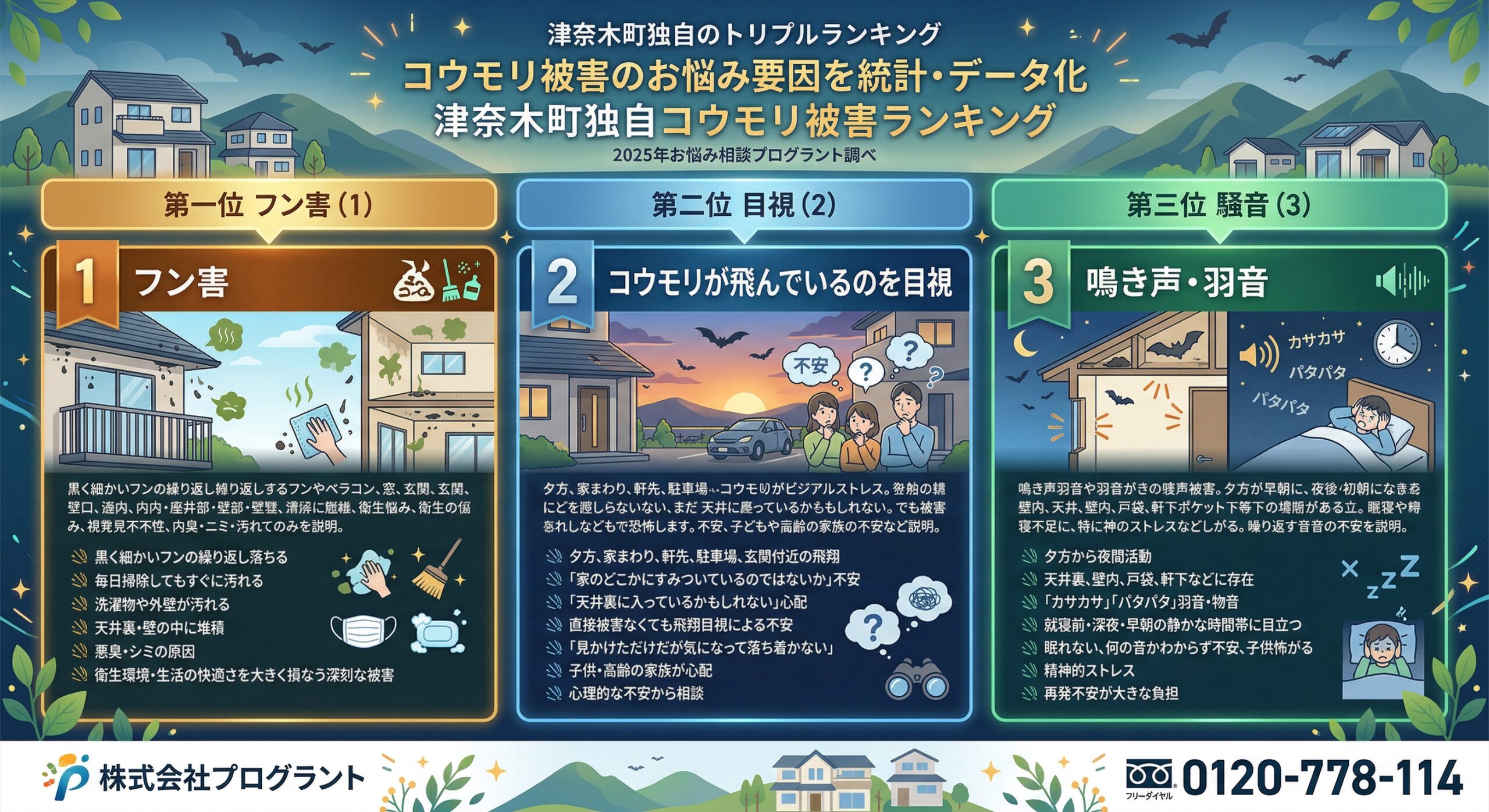 津奈木町独自のトリプルランキング