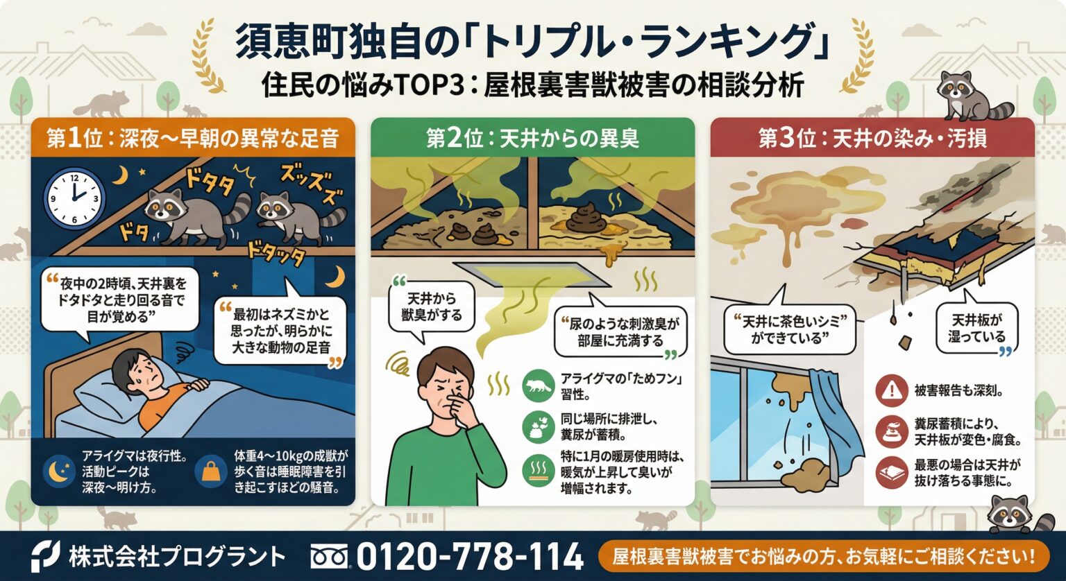 須恵町のトリプルランキング
