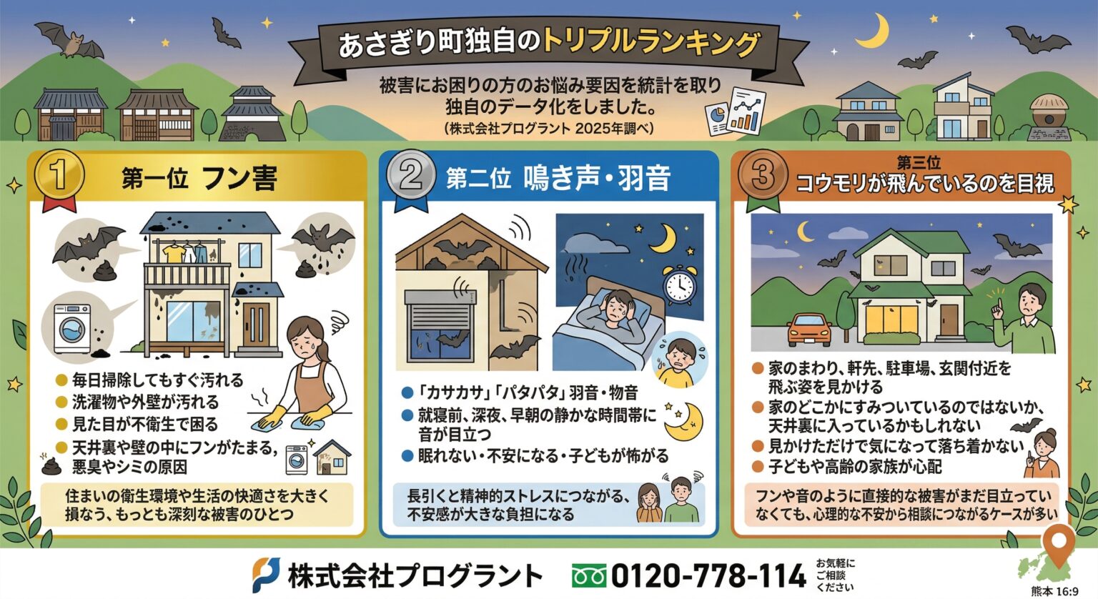 あさぎり町独自のトリプルランキング