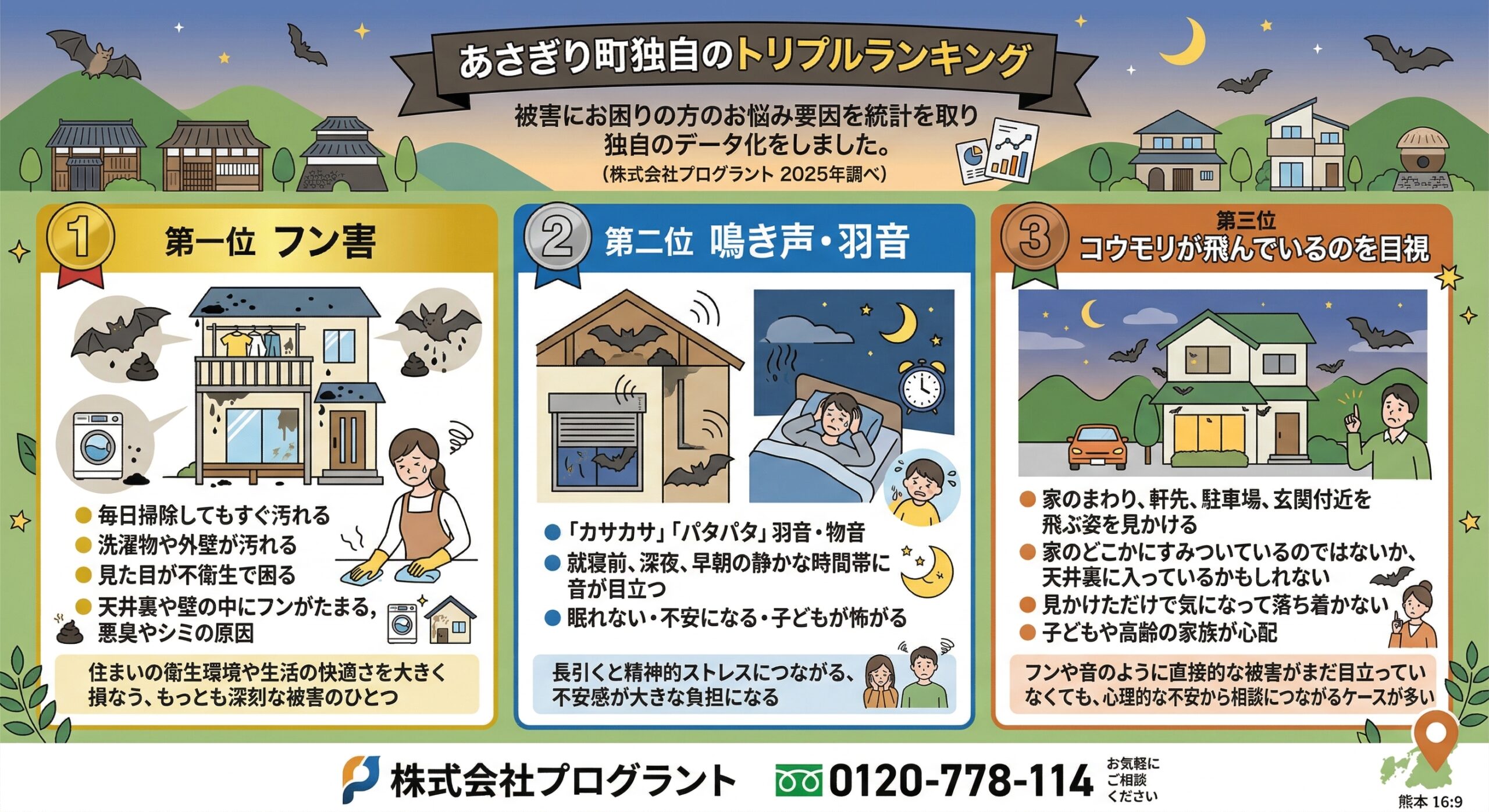 あさぎり町独自のトリプルランキング