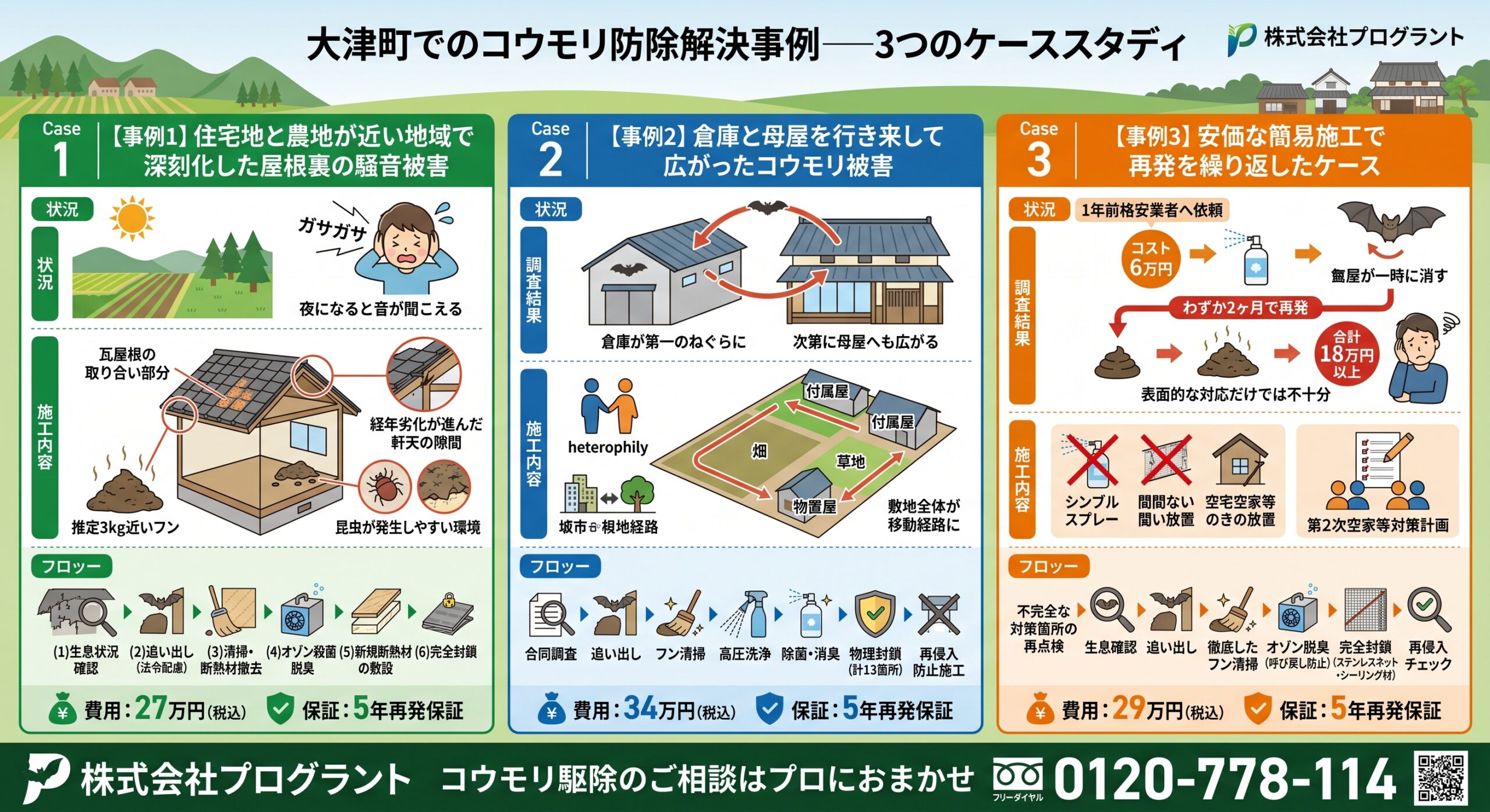 大津町でのコウモリ防除