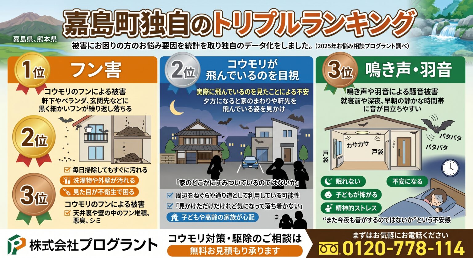 嘉島町独自のトリプルランキング