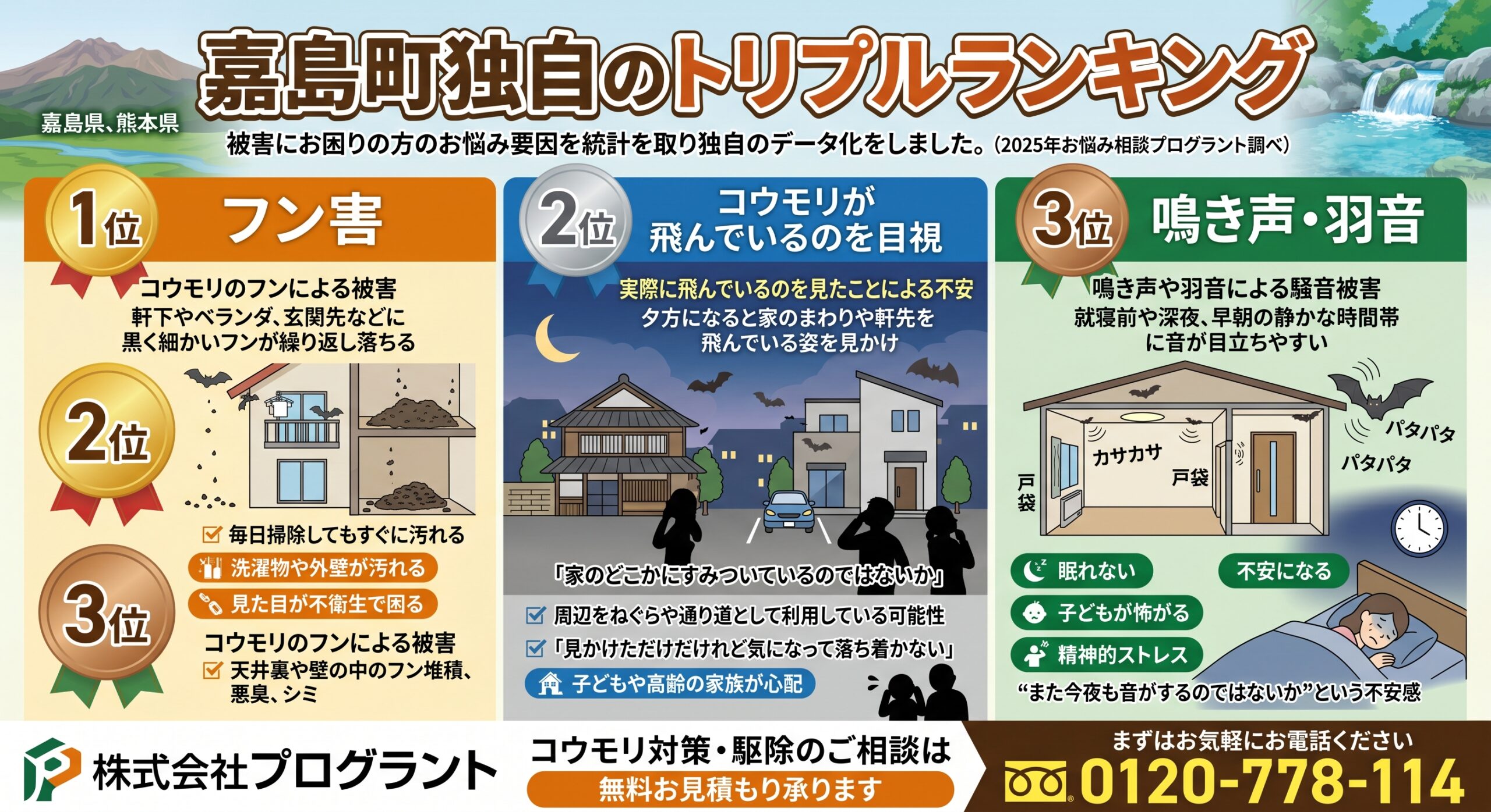 嘉島町独自のトリプルランキング