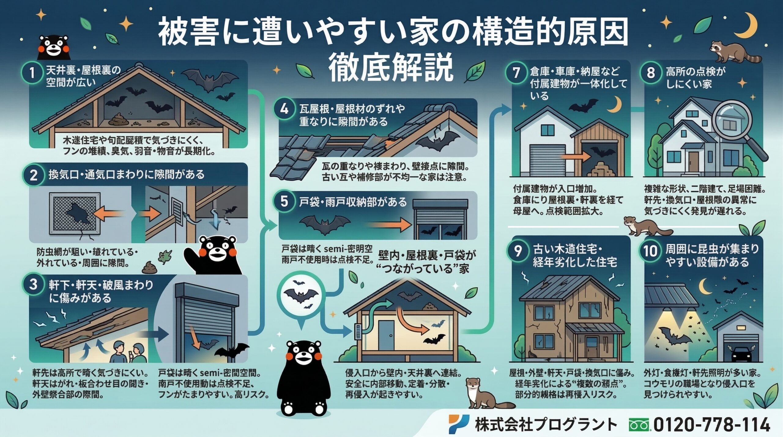 被害に遭いやすい家の構造的原因