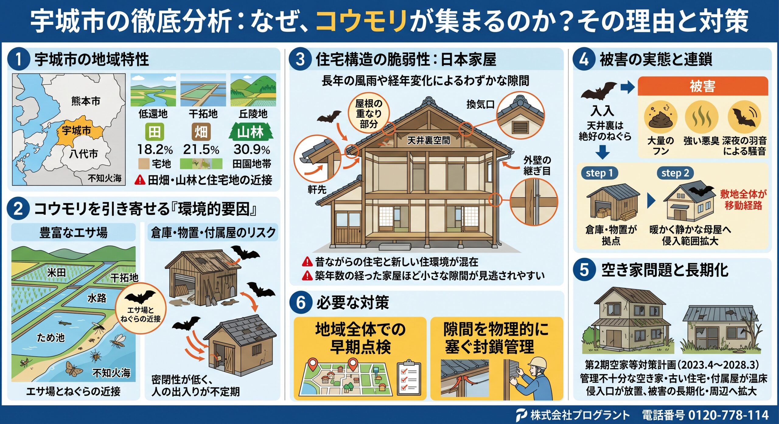 宇城sの徹底分析