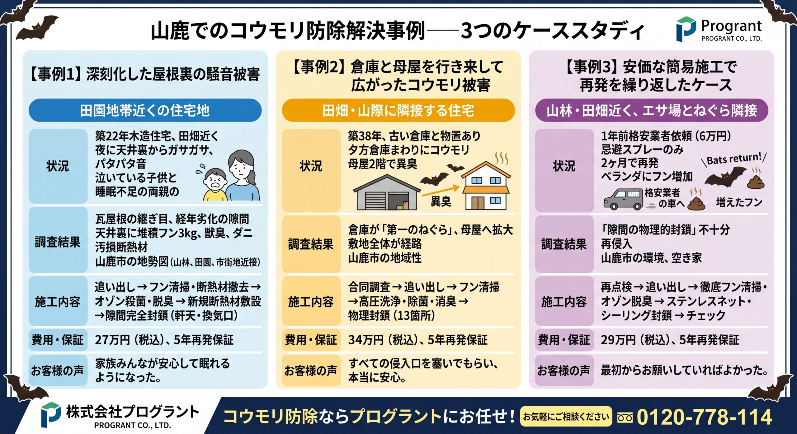 山鹿市のコウモリ防除解決事例