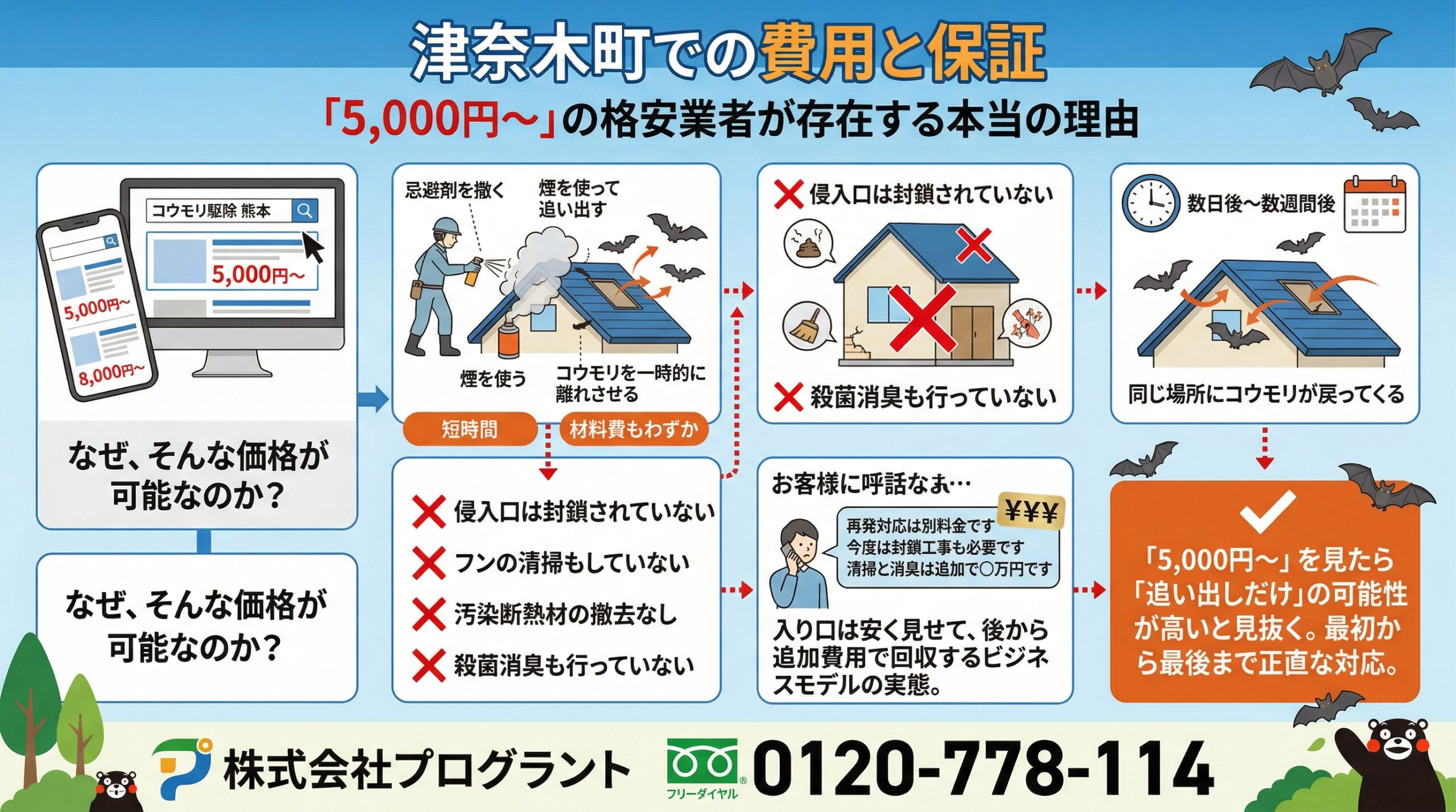 津奈木町での費用と保証