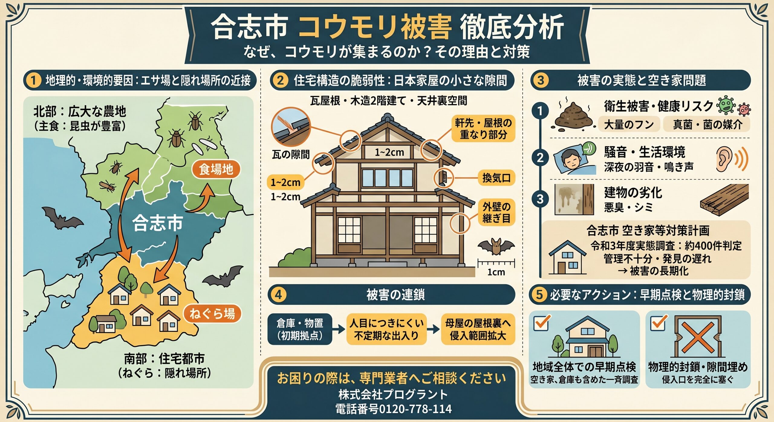 合志市コウモリ被害徹底分析