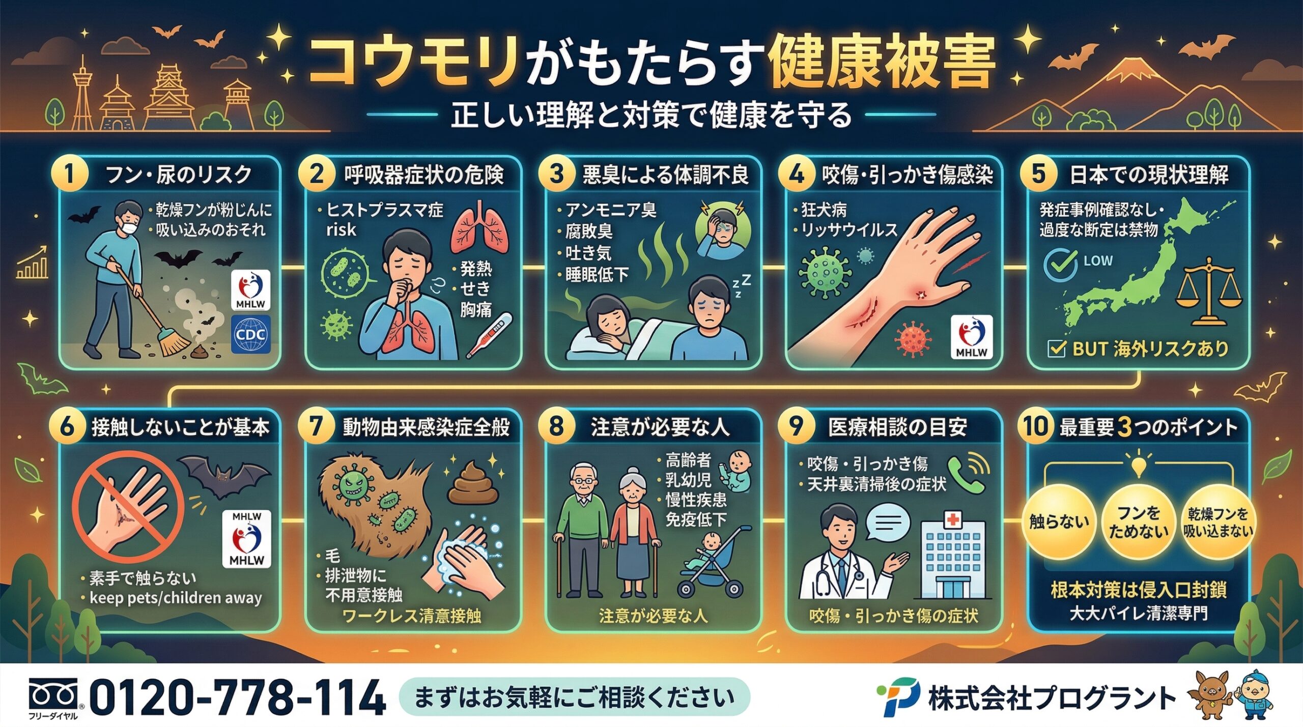 コウモリがもたらす健康被害