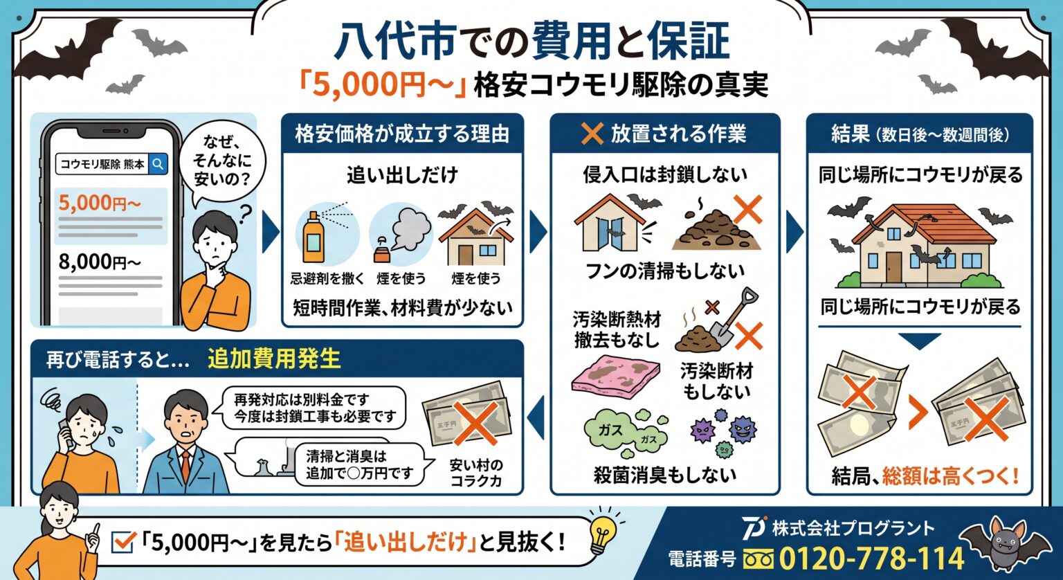 八代市での費用と保証
