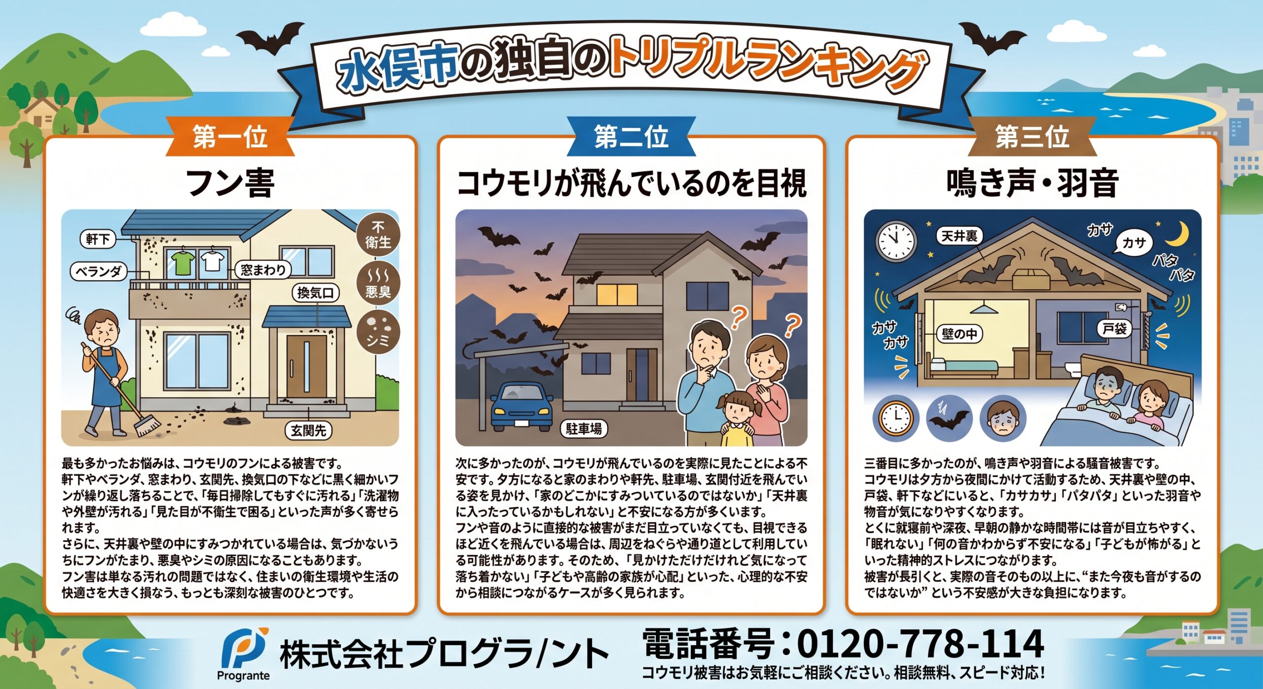 水俣市独自のトリプルランキング