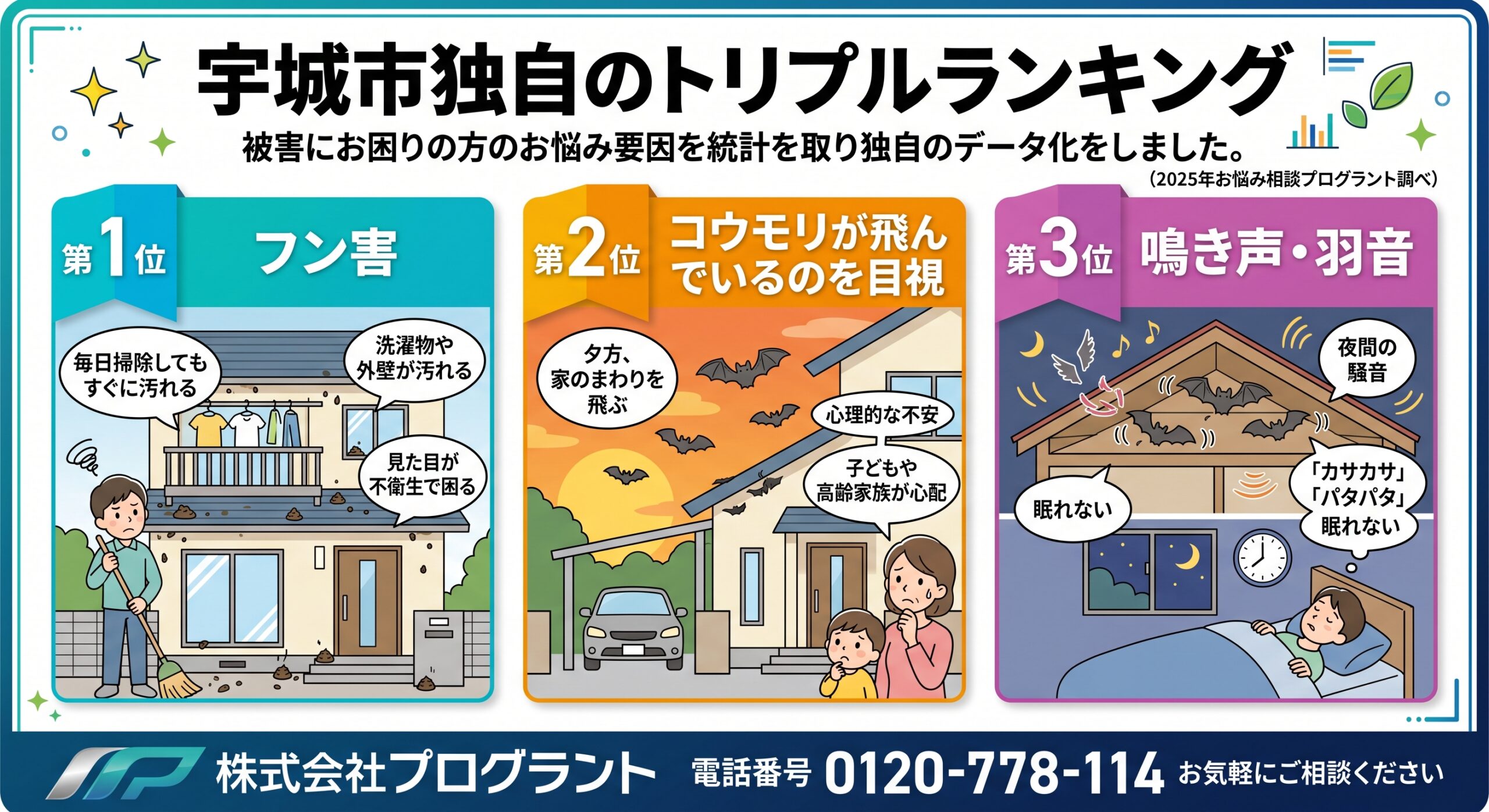 宇城市独自のトリプルランキング