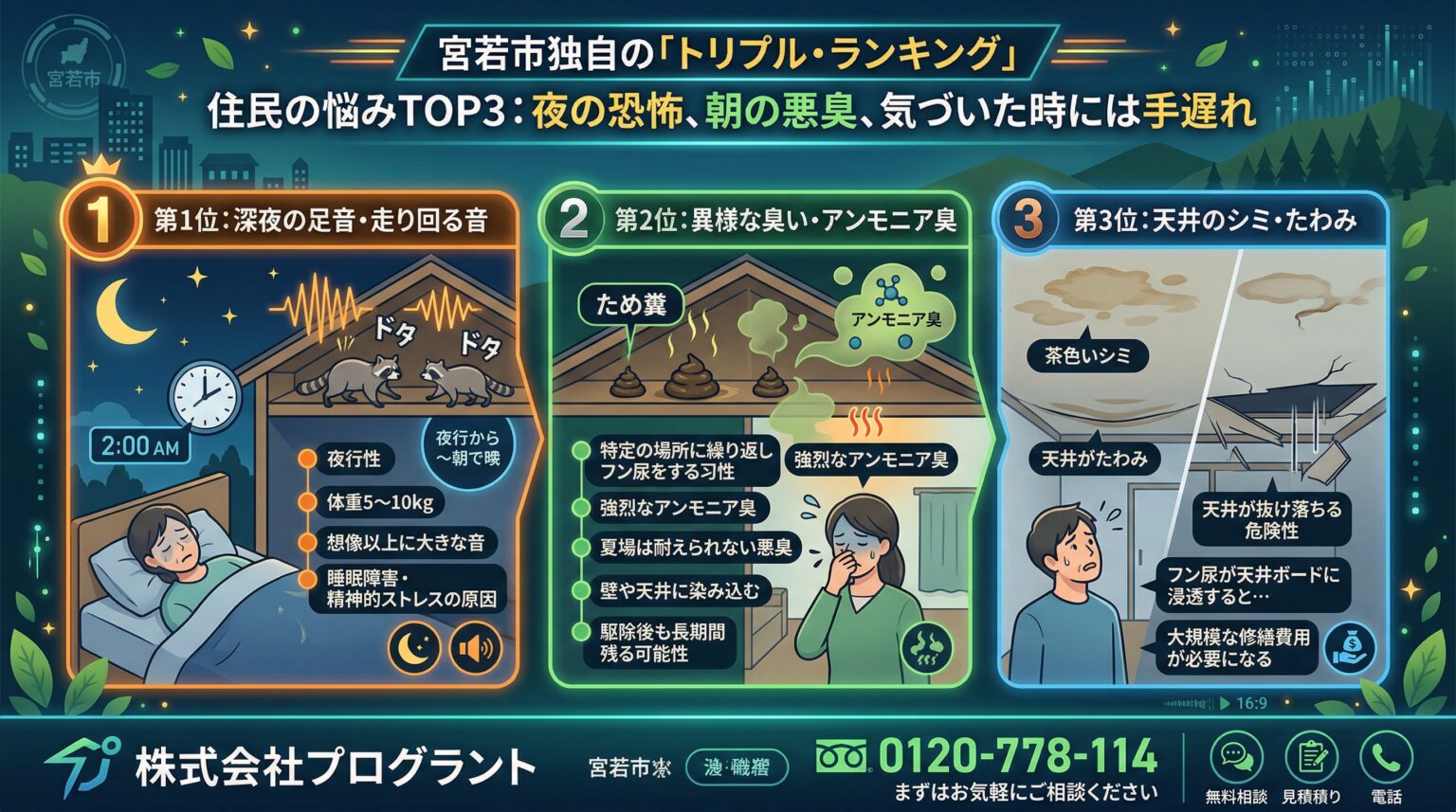 宮若市独自のトリプルランキング