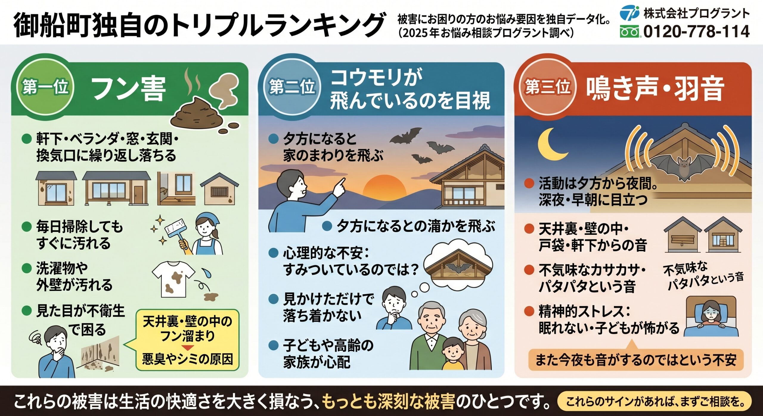 御船町独自のトリプルランキング