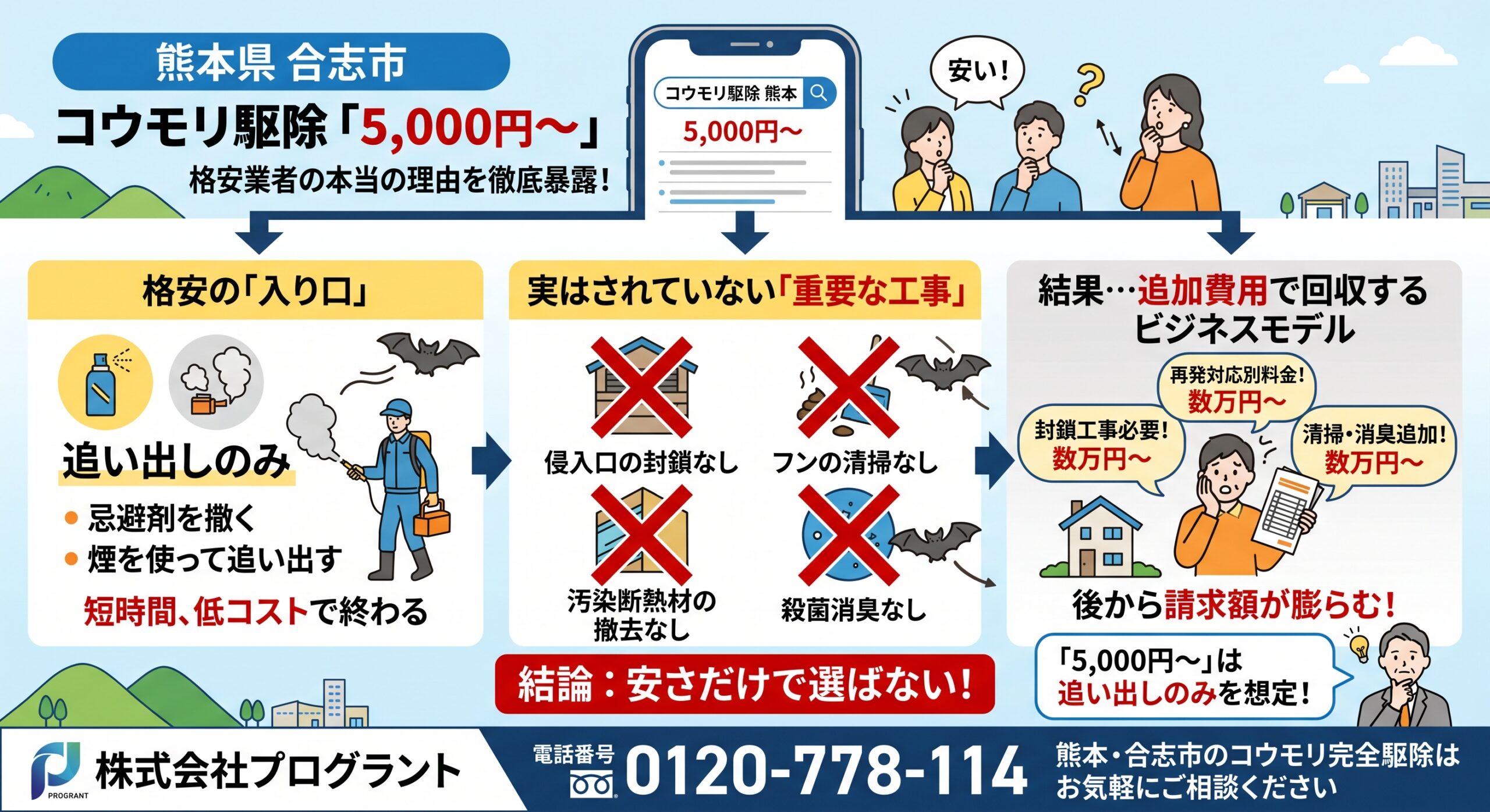 合志市コウモリ駆除