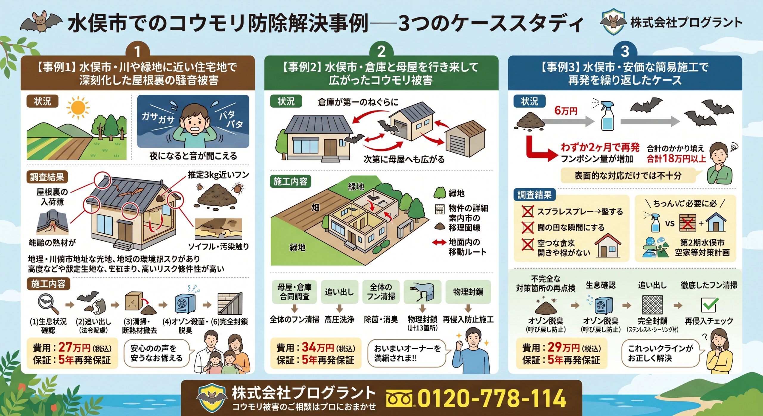 水俣市コウモリ防除解決事例
