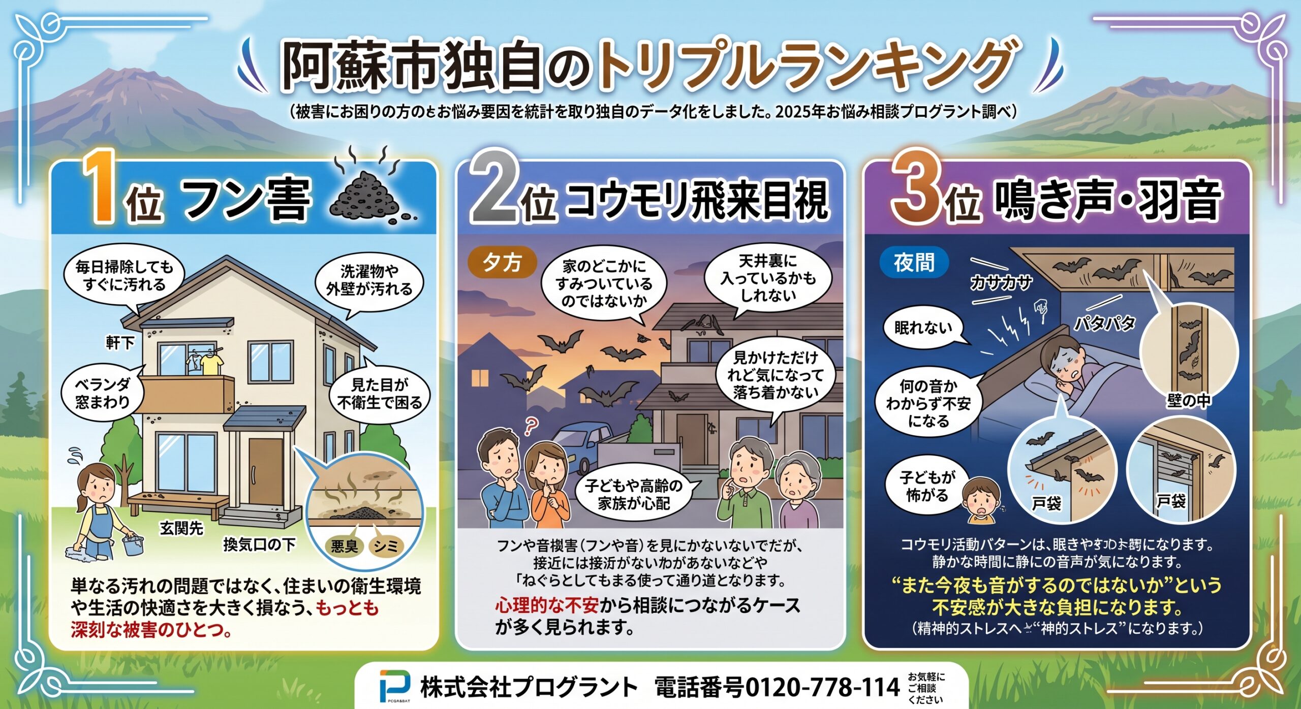阿蘇市独自のトリプルランキング