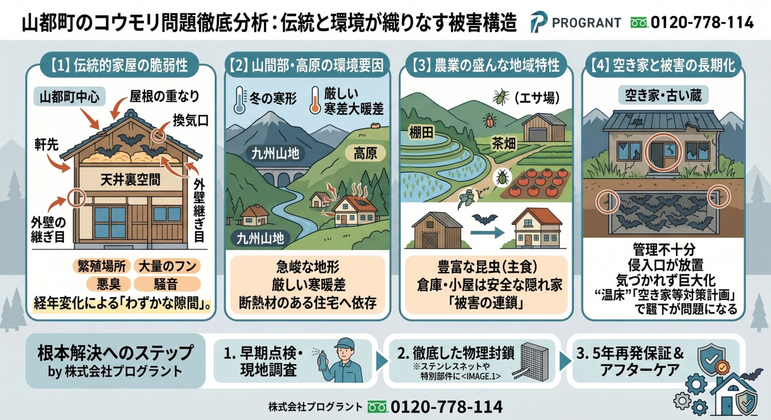 山都町のコウモリ問題徹底分析