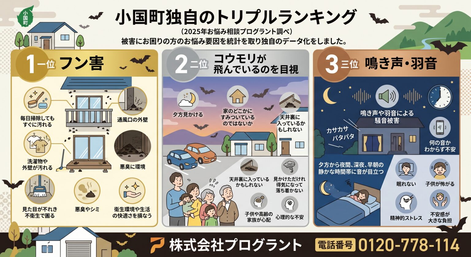 小国町独自のトリプルランキング