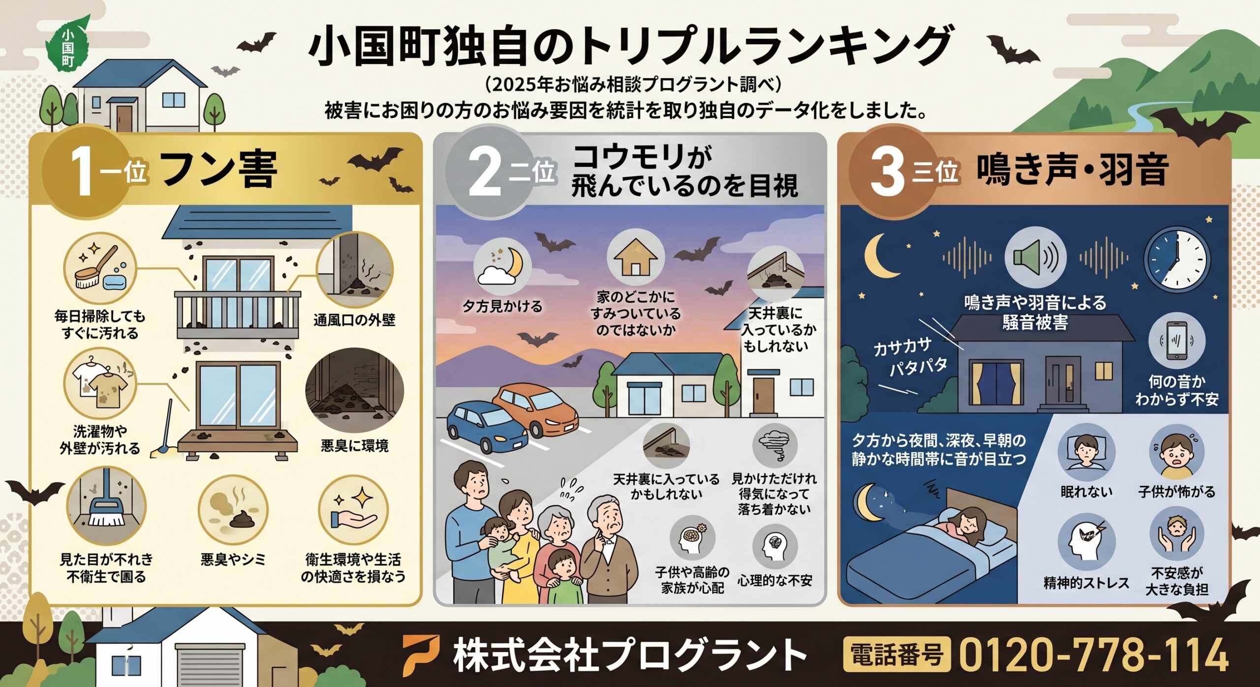 小国町独自のトリプルランキング