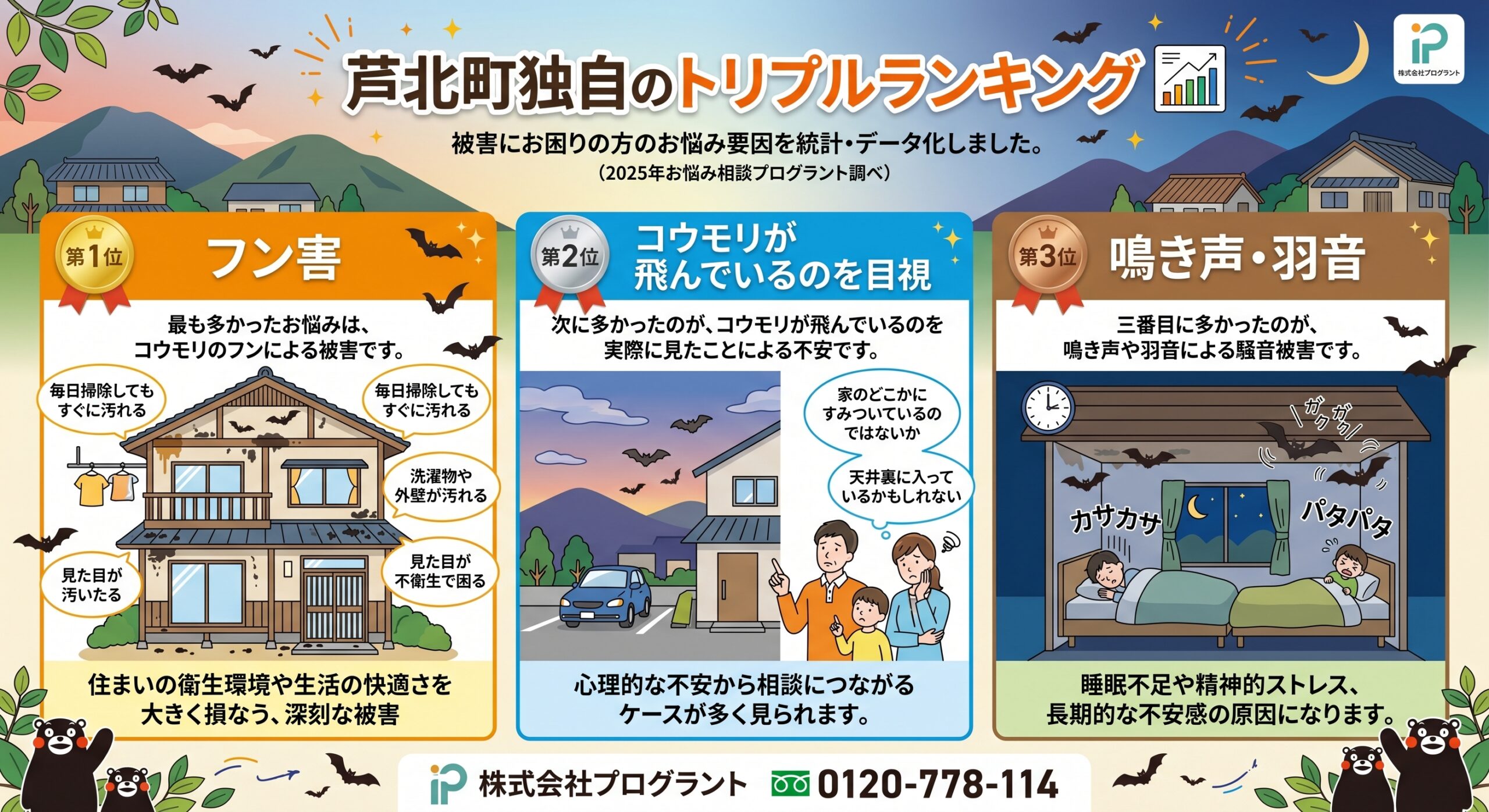芦北町独自のトリプルランキング