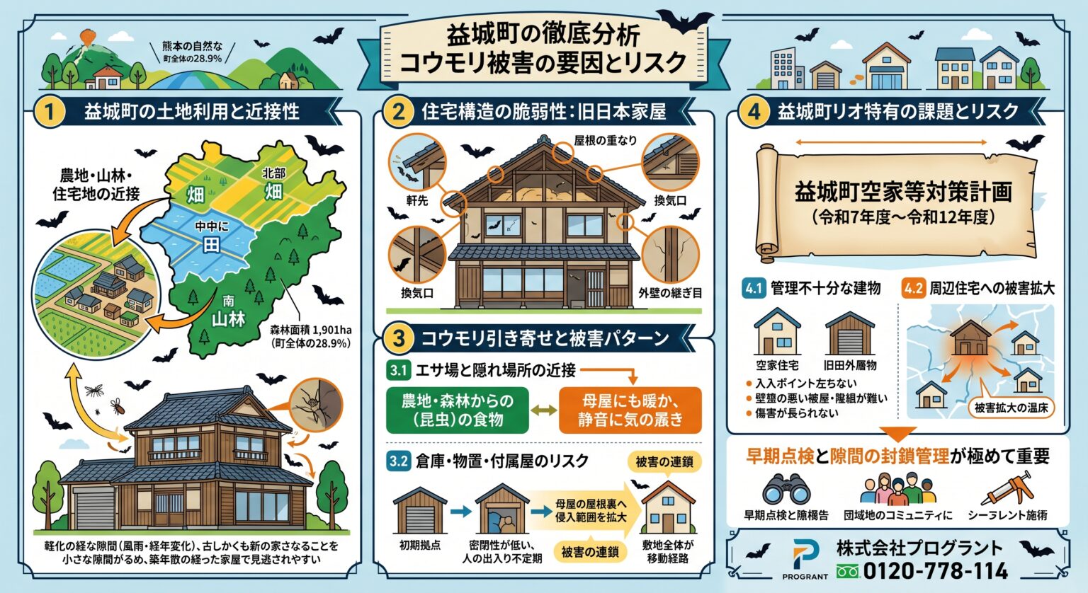 益城町の徹底分析