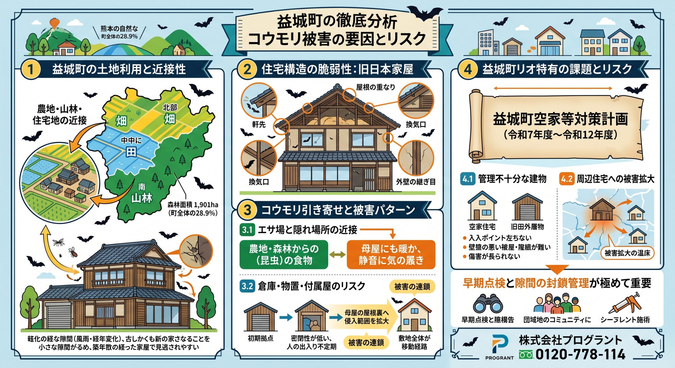 益城町の徹底分析