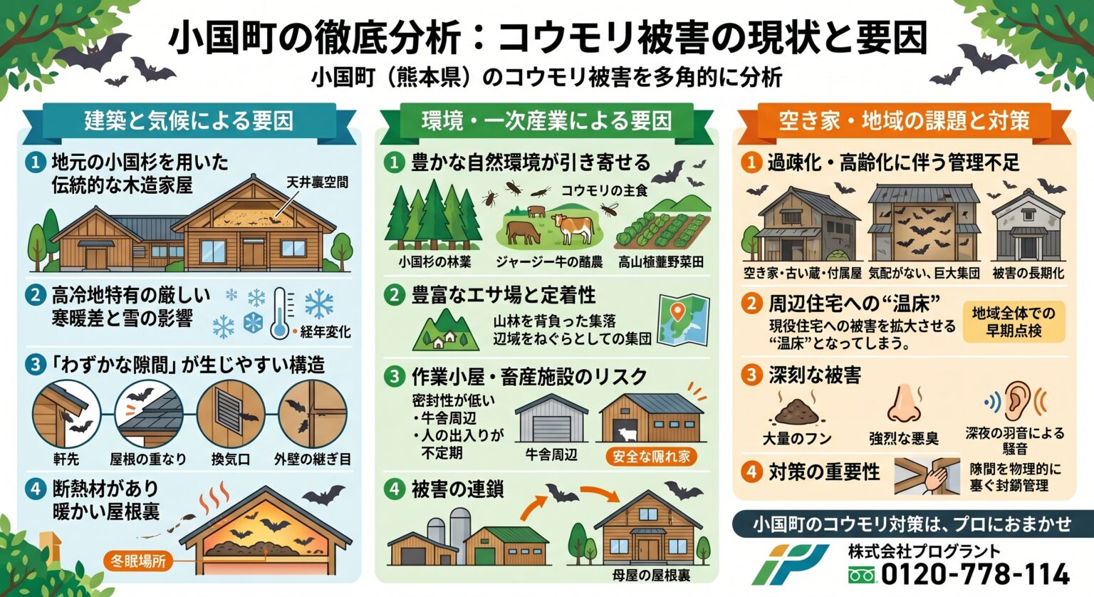 小国町の徹底分析