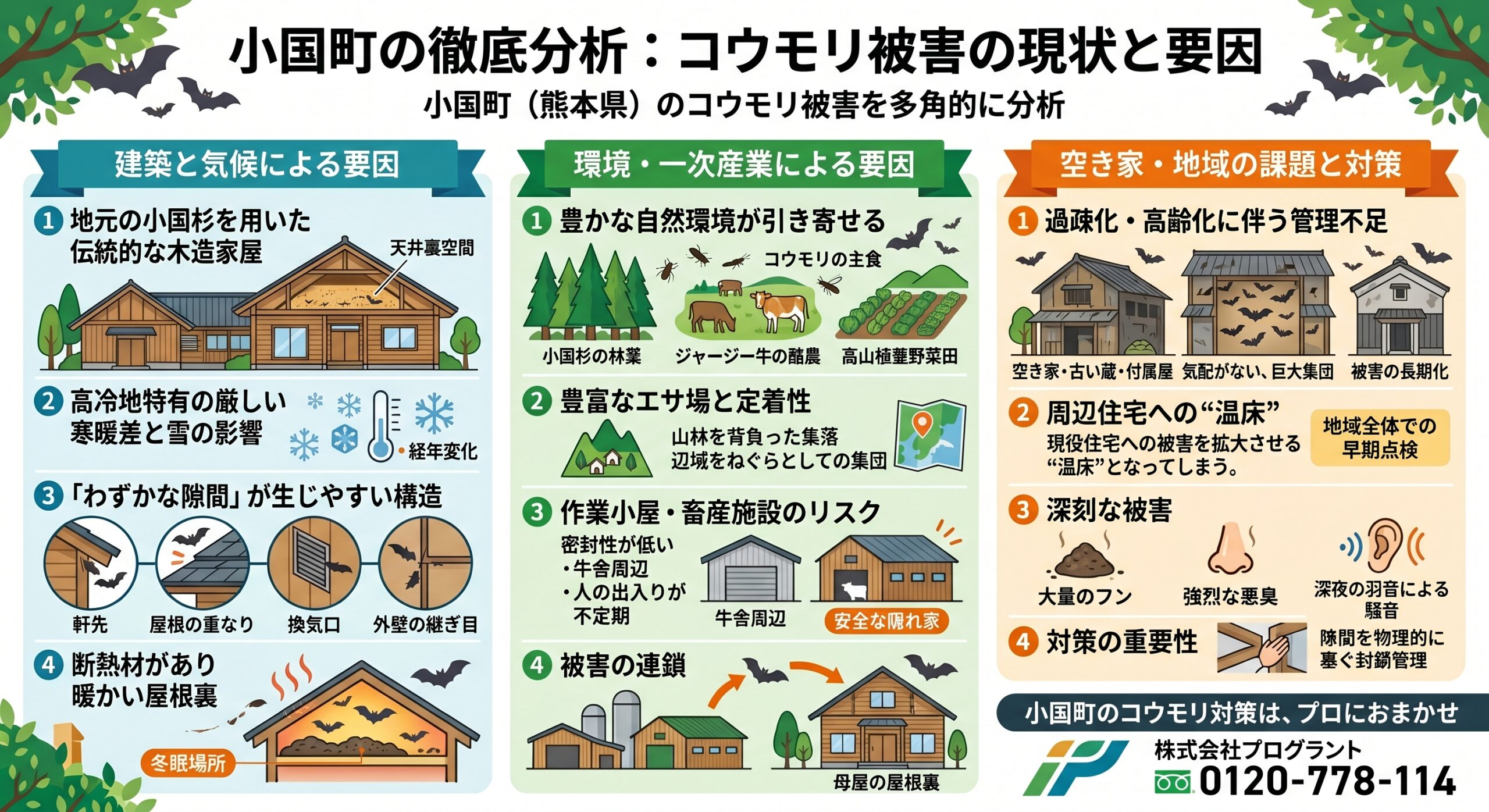 小国町の徹底分析