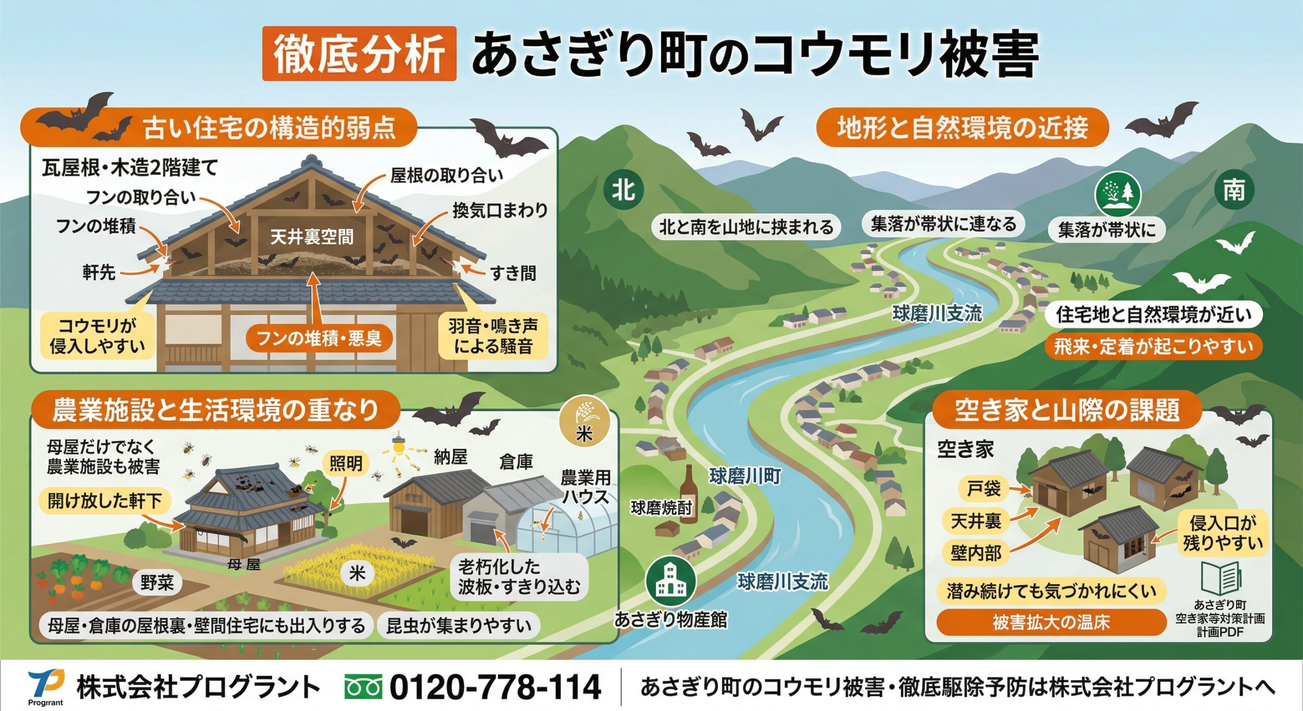 あさぎり町のコウモリ被害