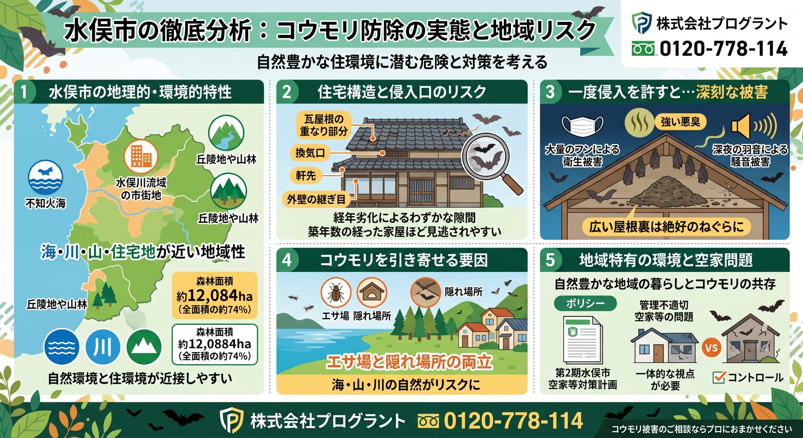 水俣市の徹底分析