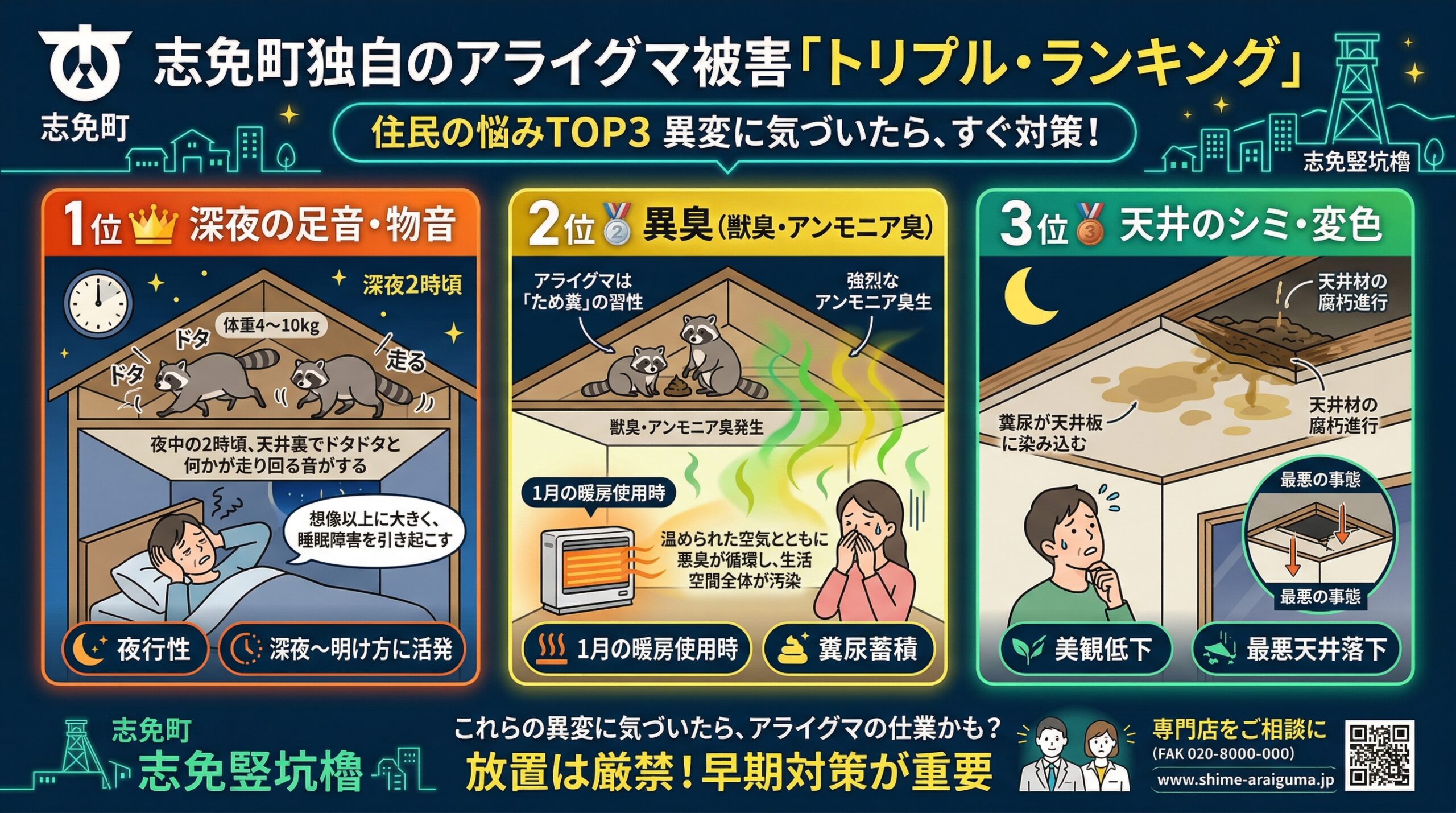 志免町独自のトリプルランキング