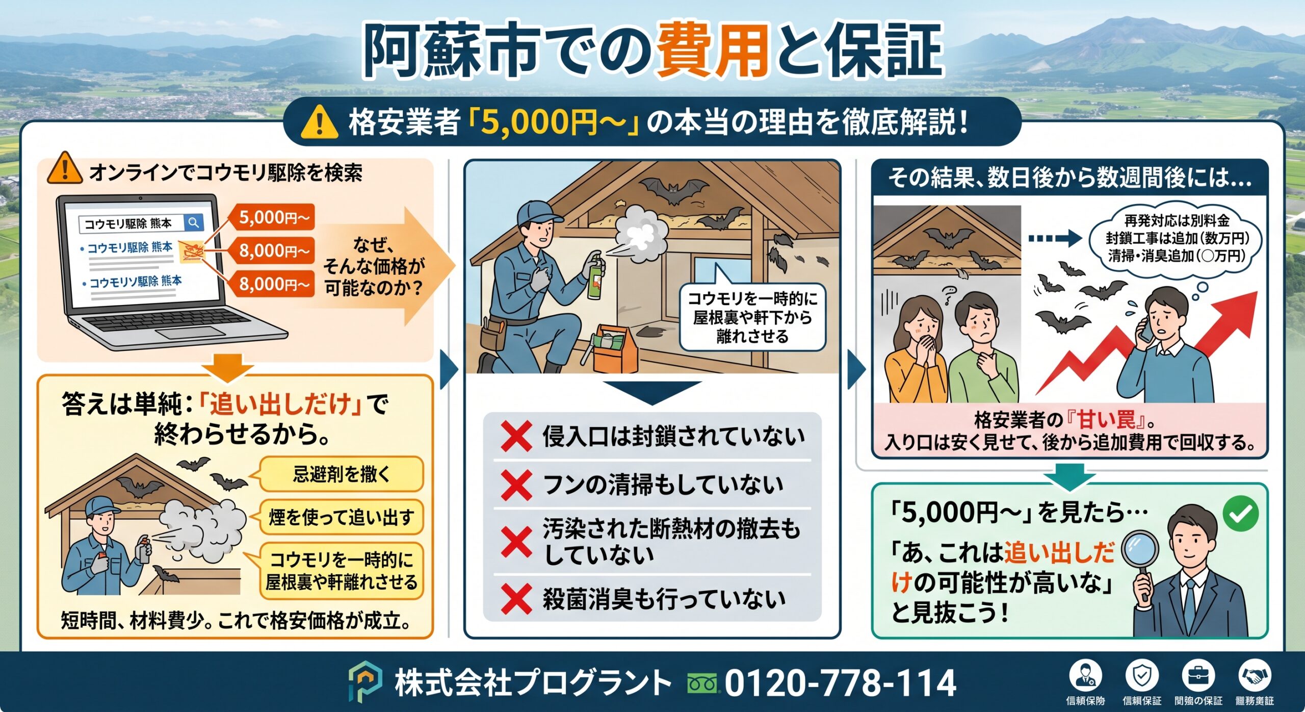阿蘇市の費用と保証